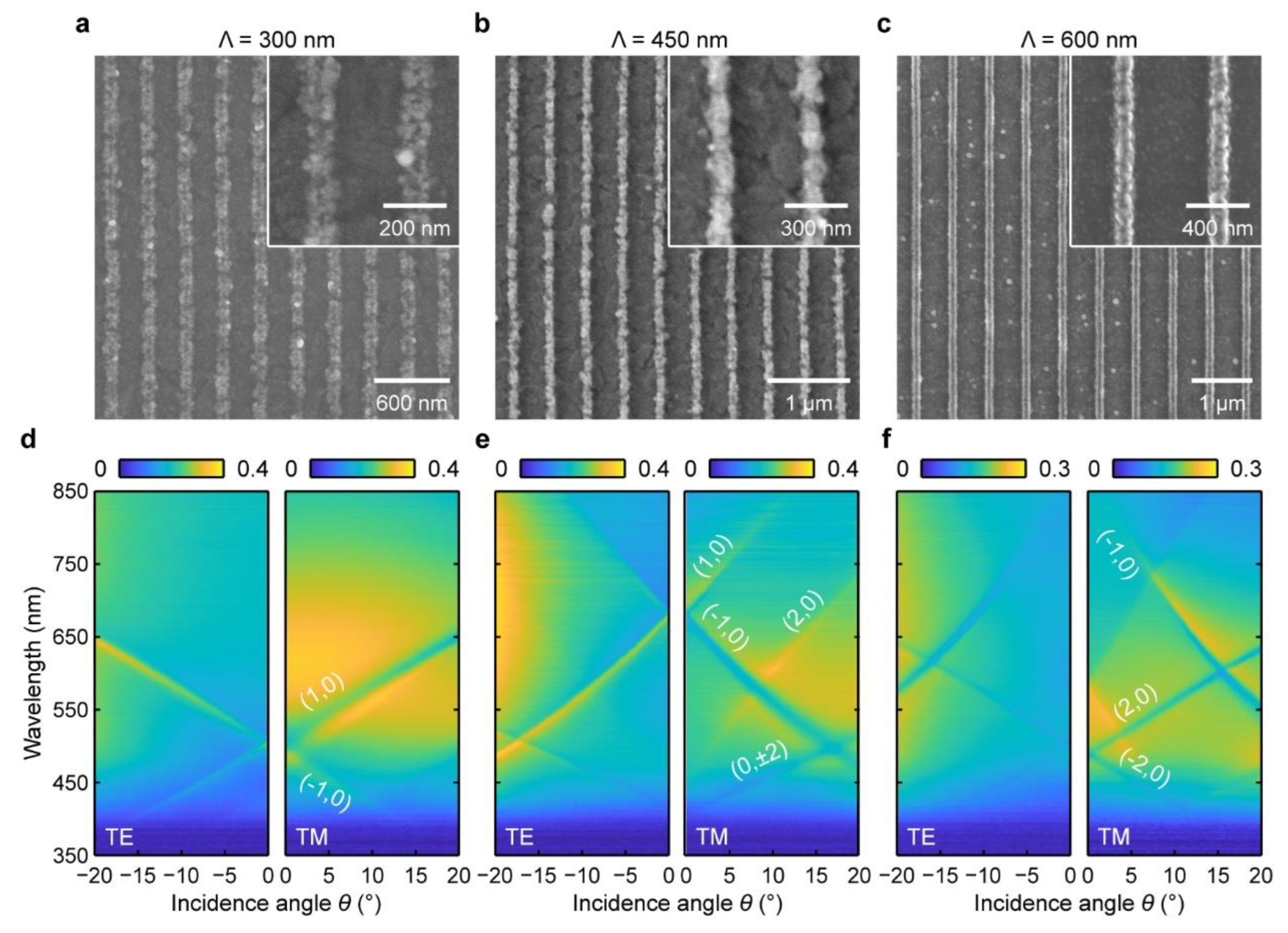 Nanomaterials 13 00629 g004