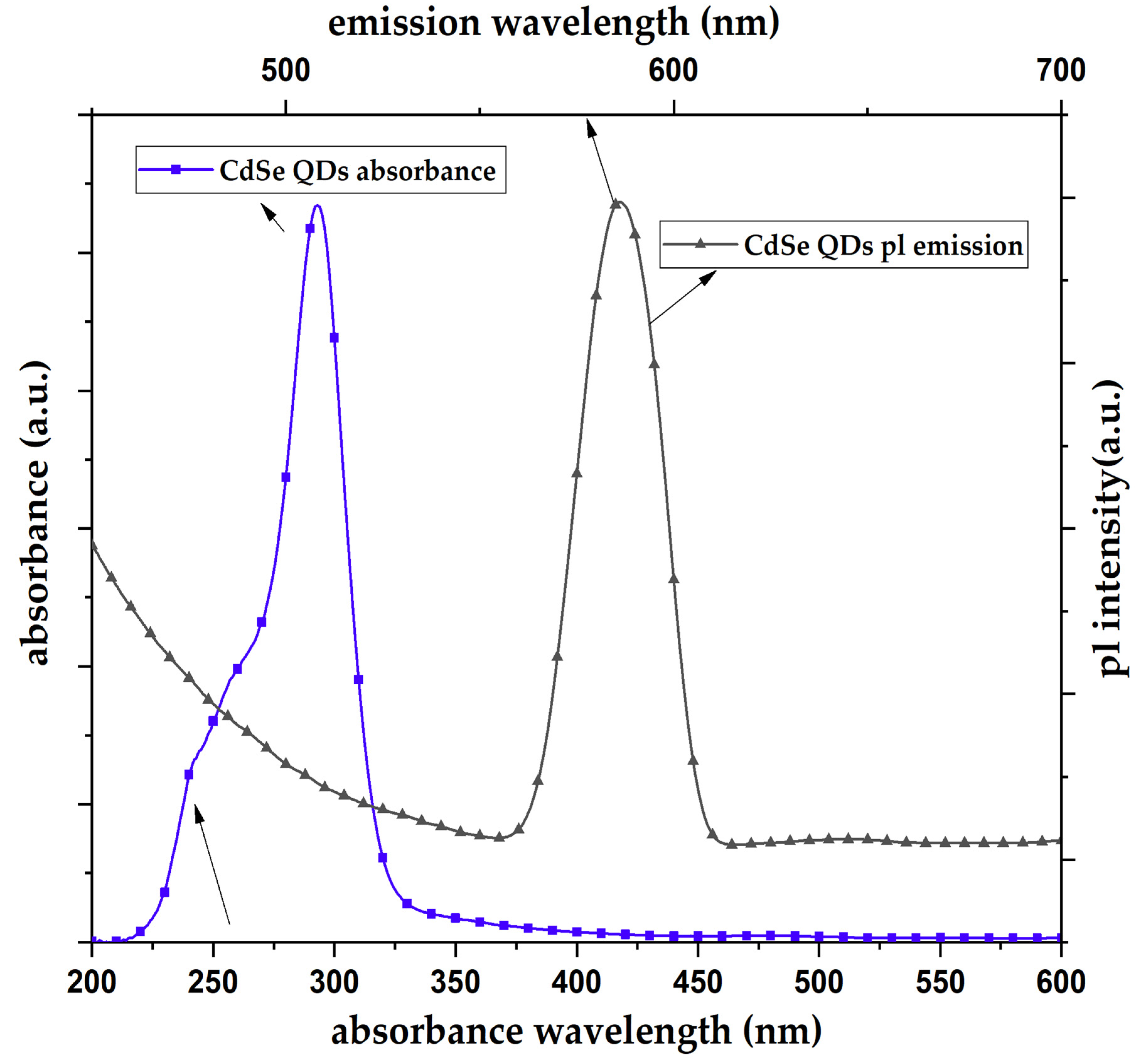 Nanomaterials 13 00630 g003