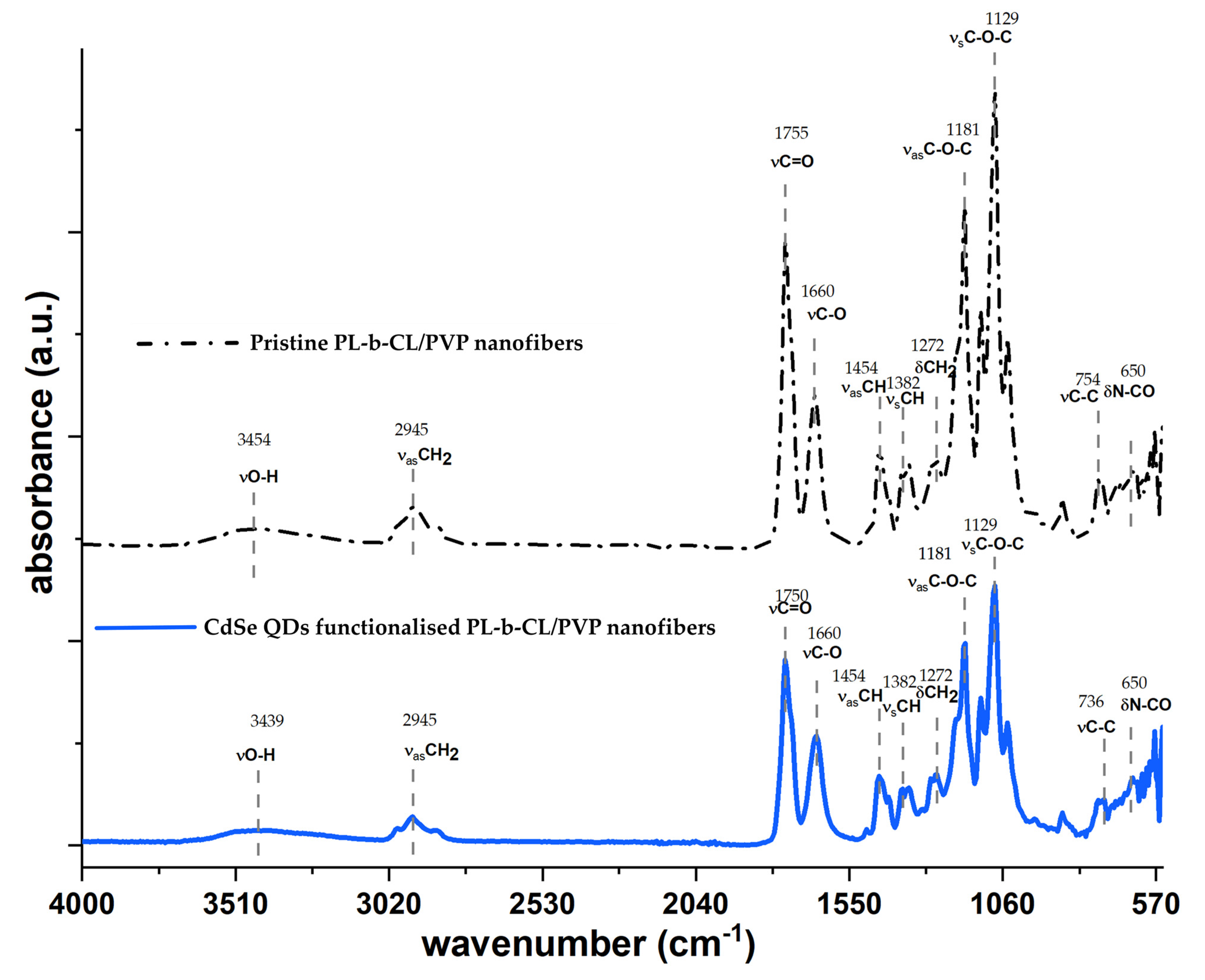 Nanomaterials 13 00630 g005