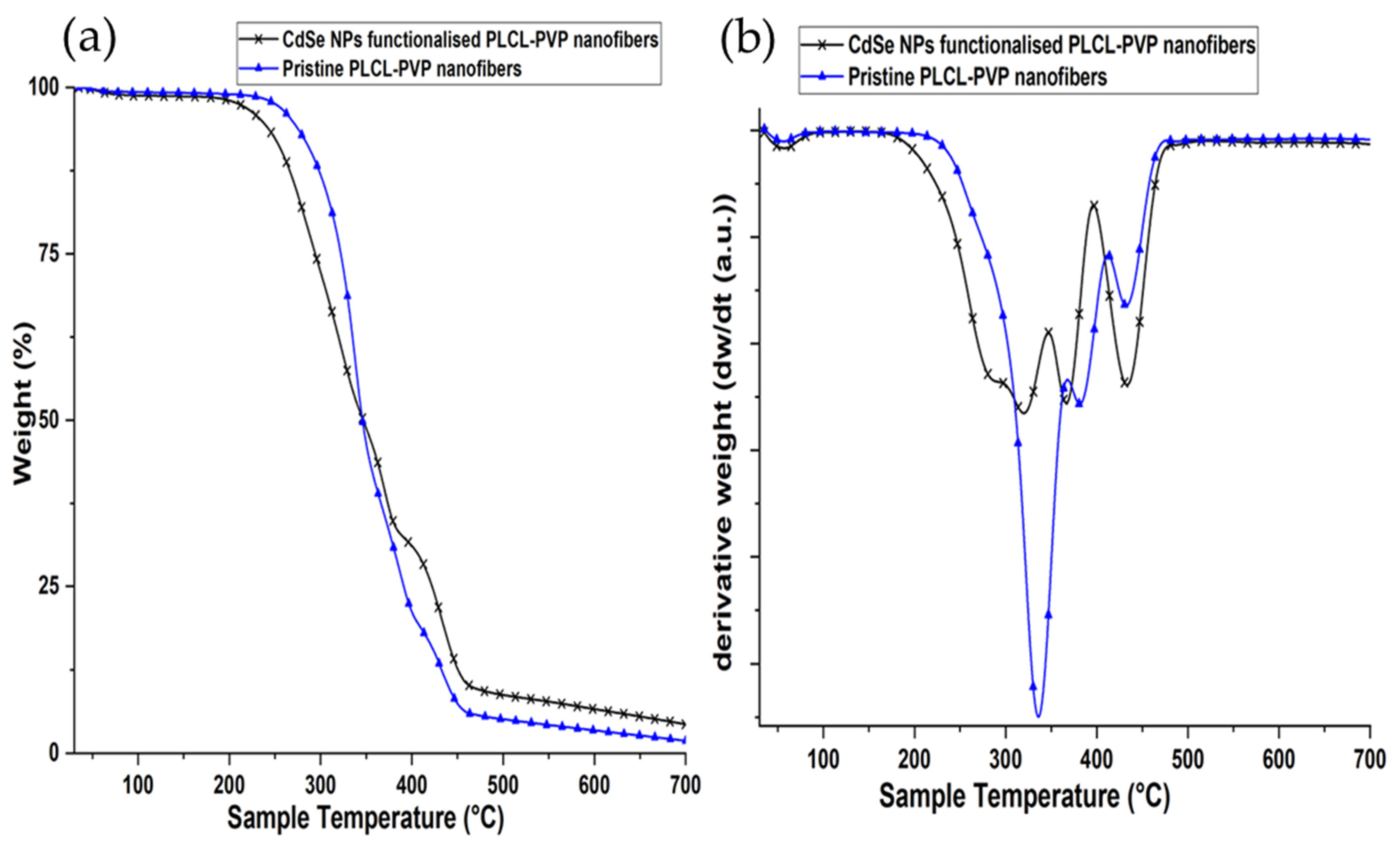 Nanomaterials 13 00630 g006