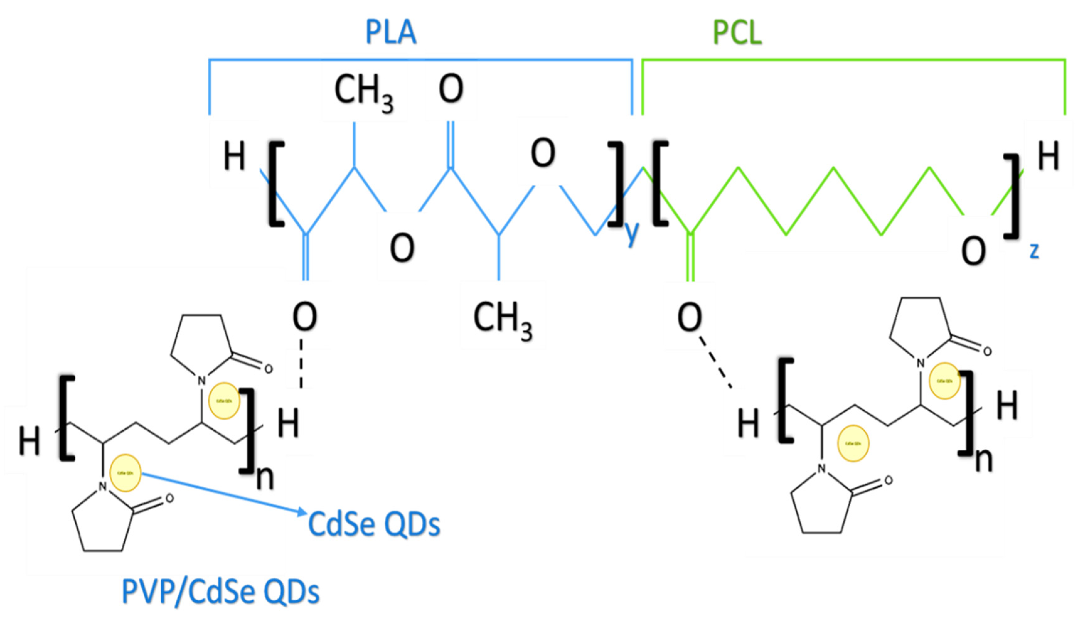 Nanomaterials 13 00630 sch002