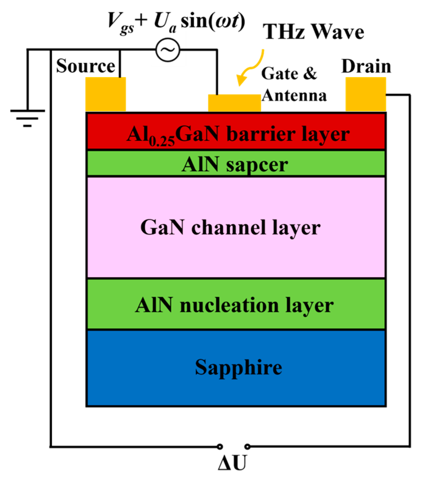Nanomaterials 13 00632 g001 Nanomaterials 13 00632 g001