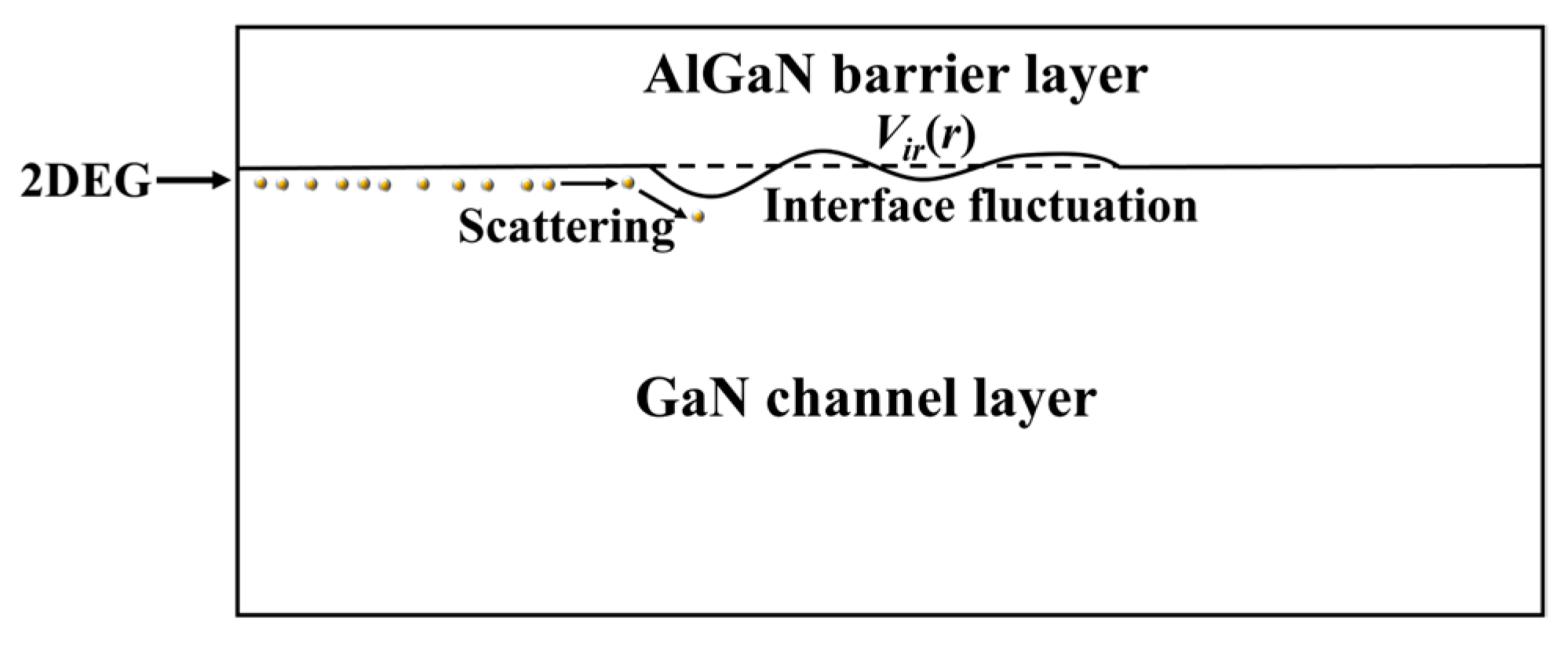 Nanomaterials 13 00632 g003 Nanomaterials 13 00632 g003