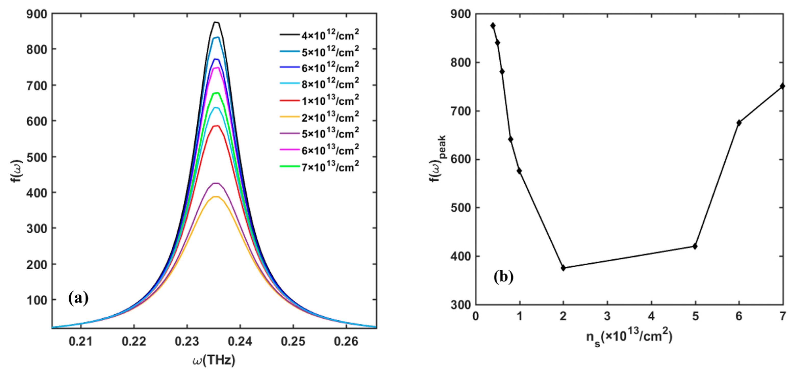 Nanomaterials 13 00632 g005 Nanomaterials 13 00632 g005