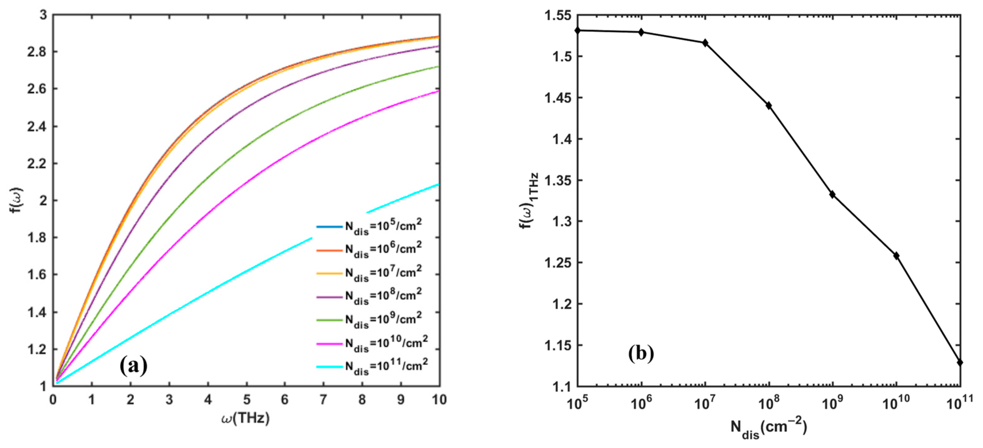 Nanomaterials 13 00632 g007 Nanomaterials 13 00632 g007