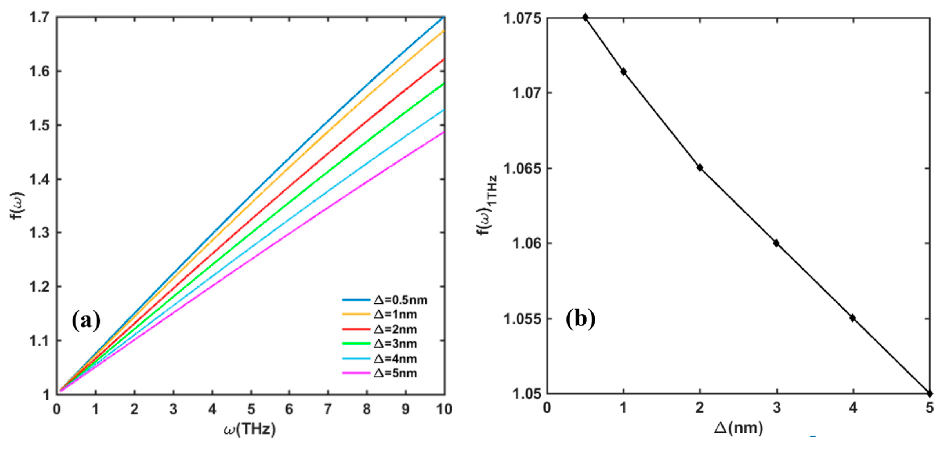 Nanomaterials 13 00632 g008 Nanomaterials 13 00632 g008