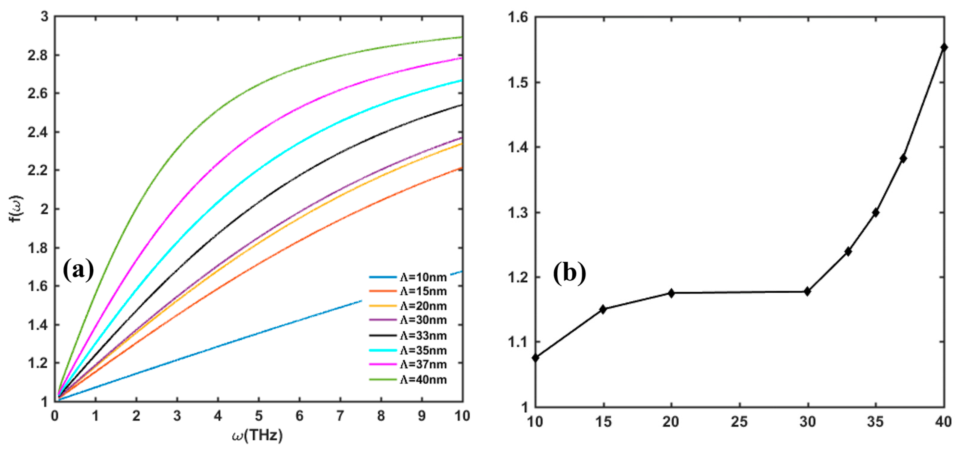 Nanomaterials 13 00632 g009 Nanomaterials 13 00632 g009