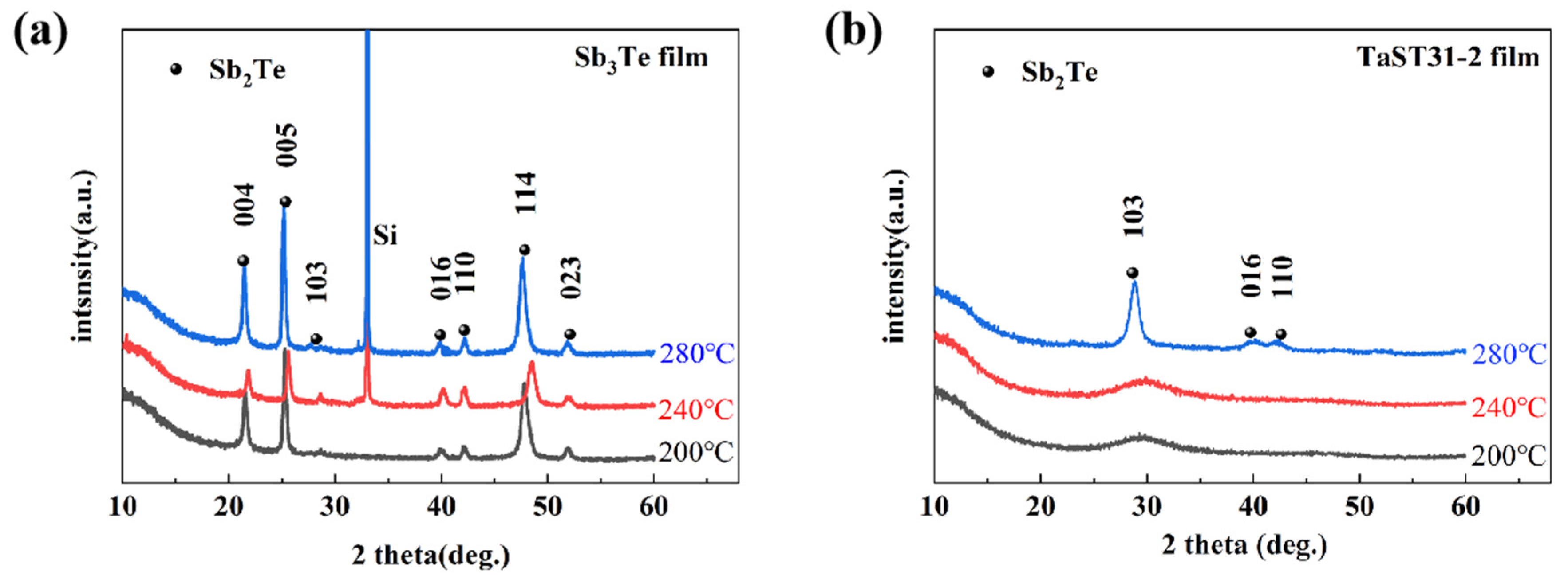 Nanomaterials 13 00633 g002