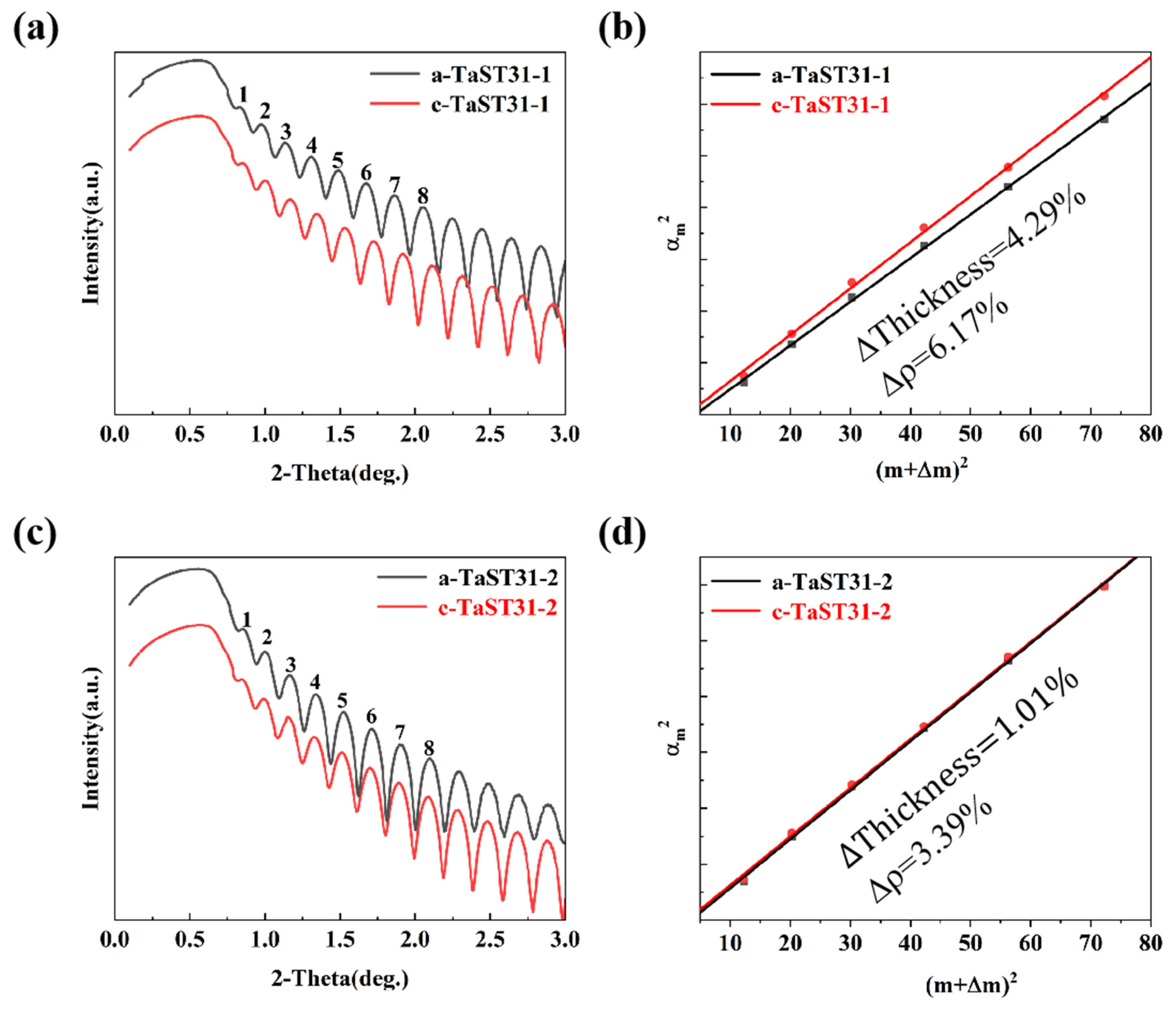 Nanomaterials 13 00633 g004