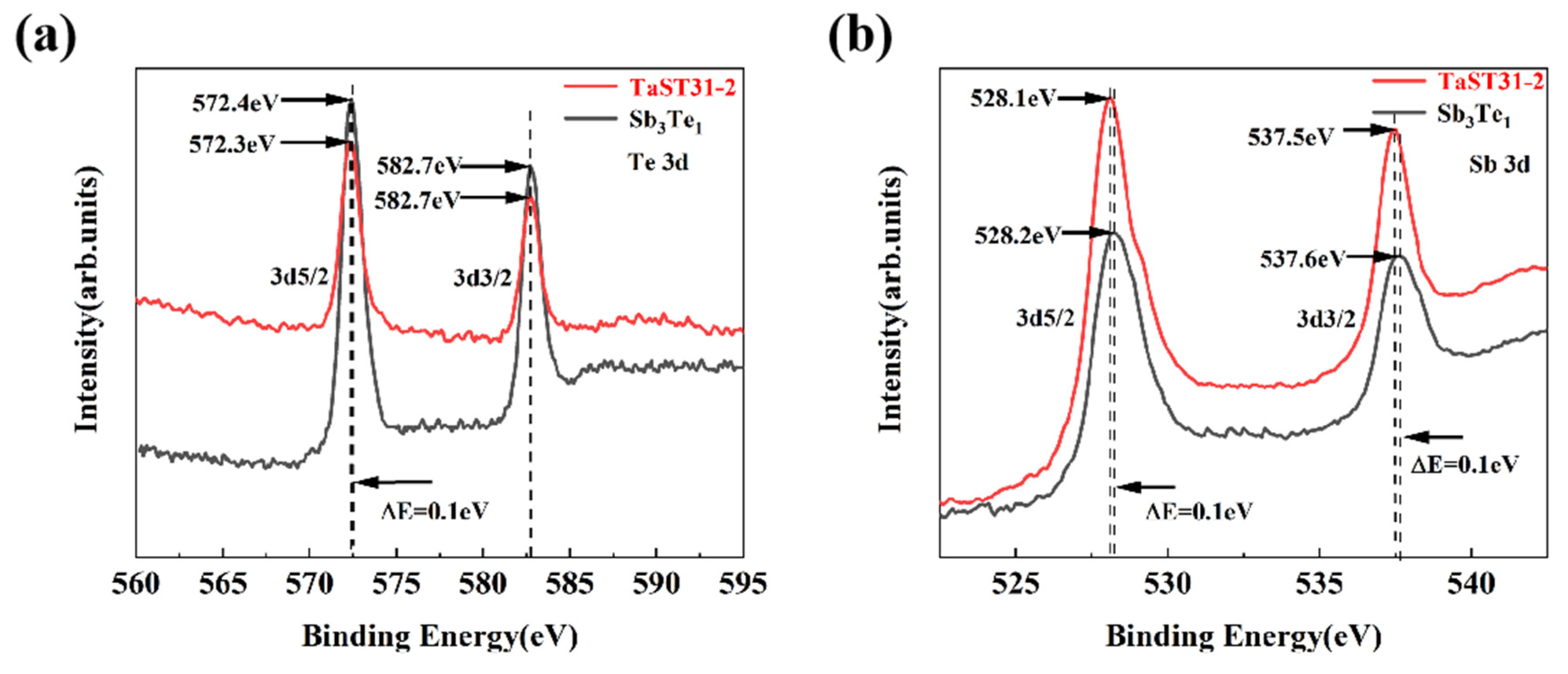Nanomaterials 13 00633 g005