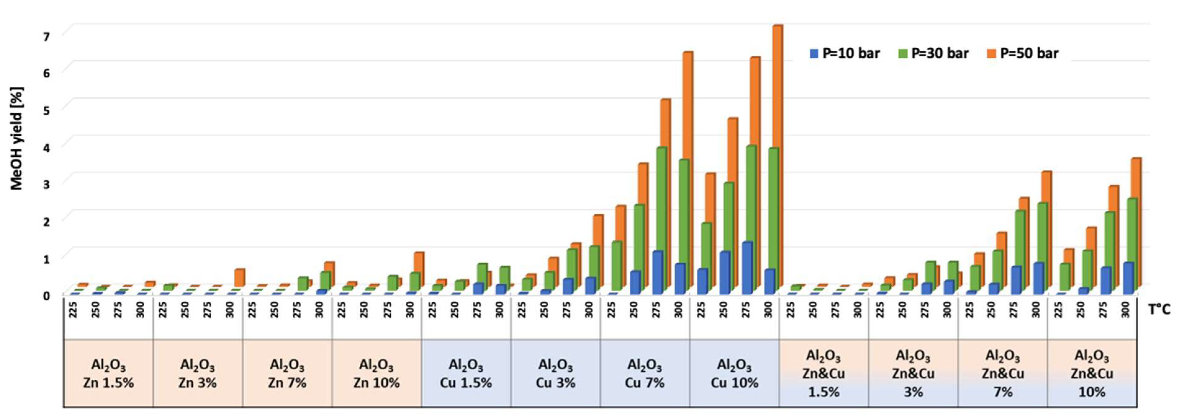 Nanomaterials 13 00635 g007