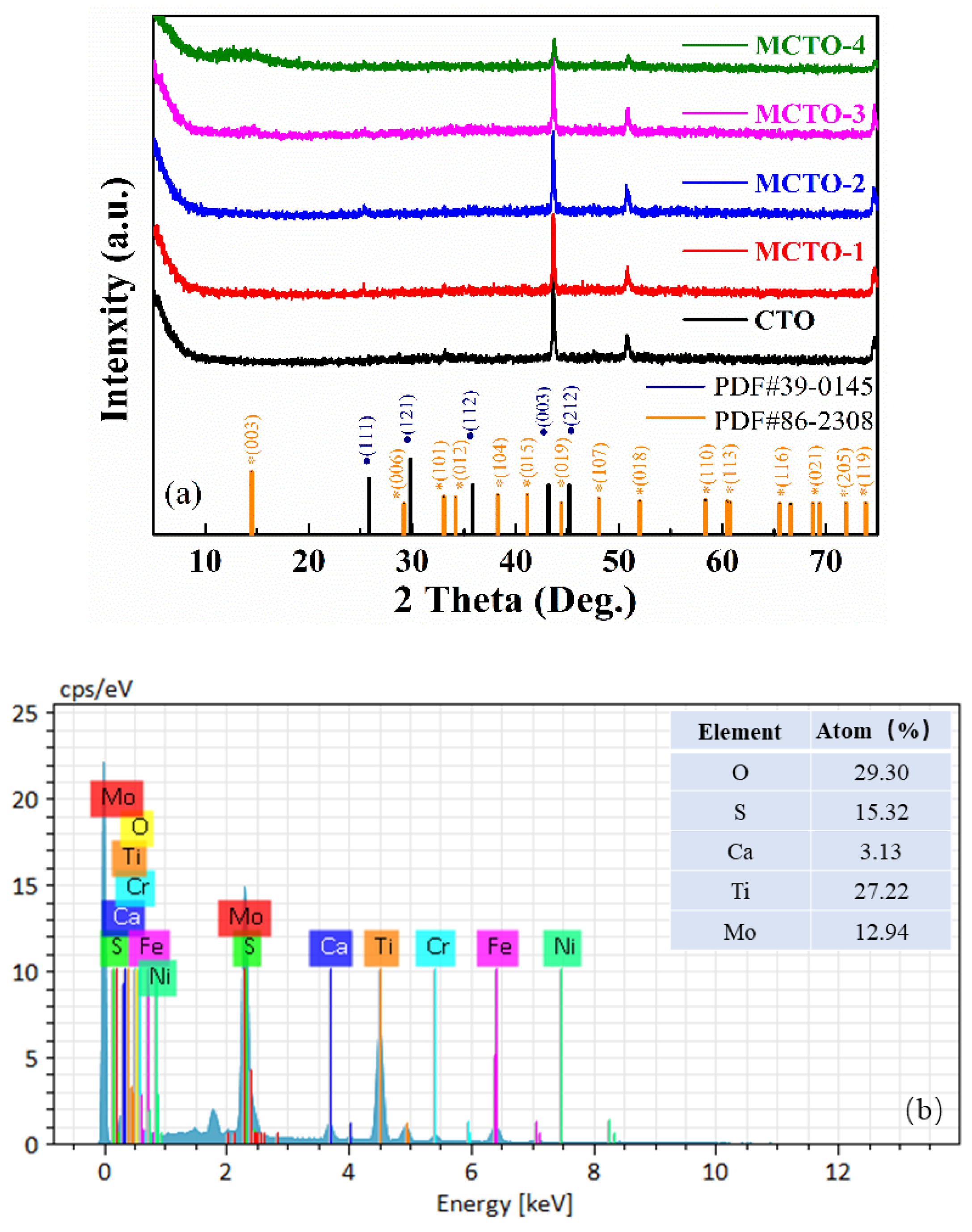 Nanomaterials 13 00636 g001