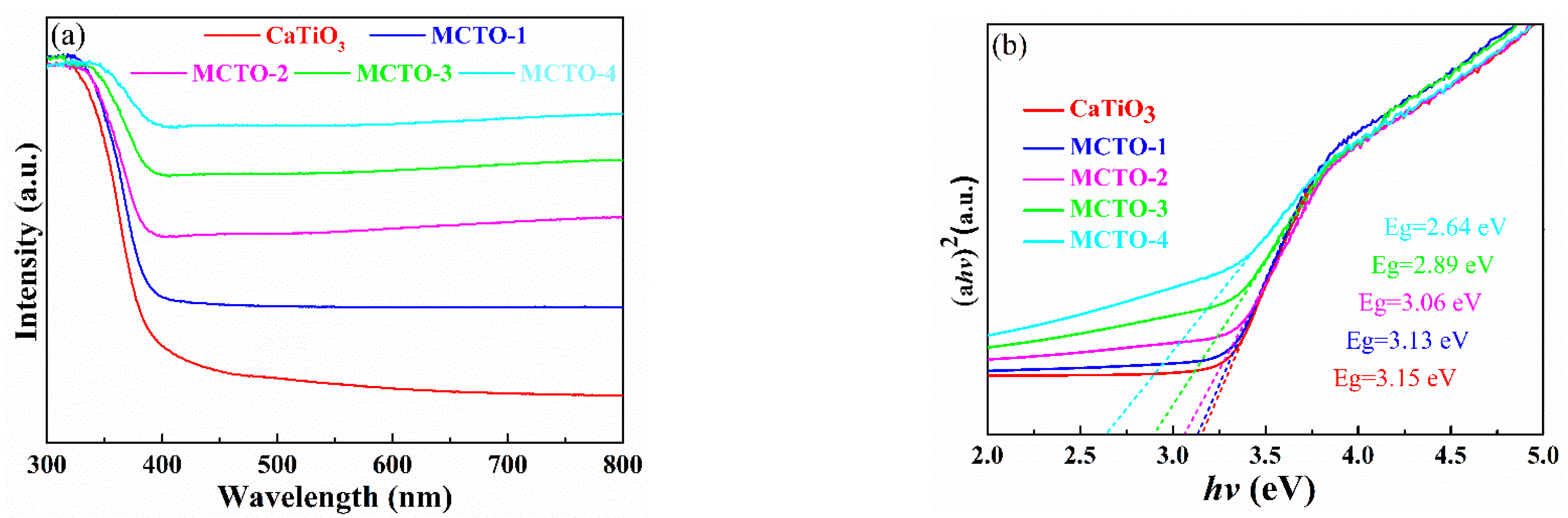 Nanomaterials 13 00636 g005