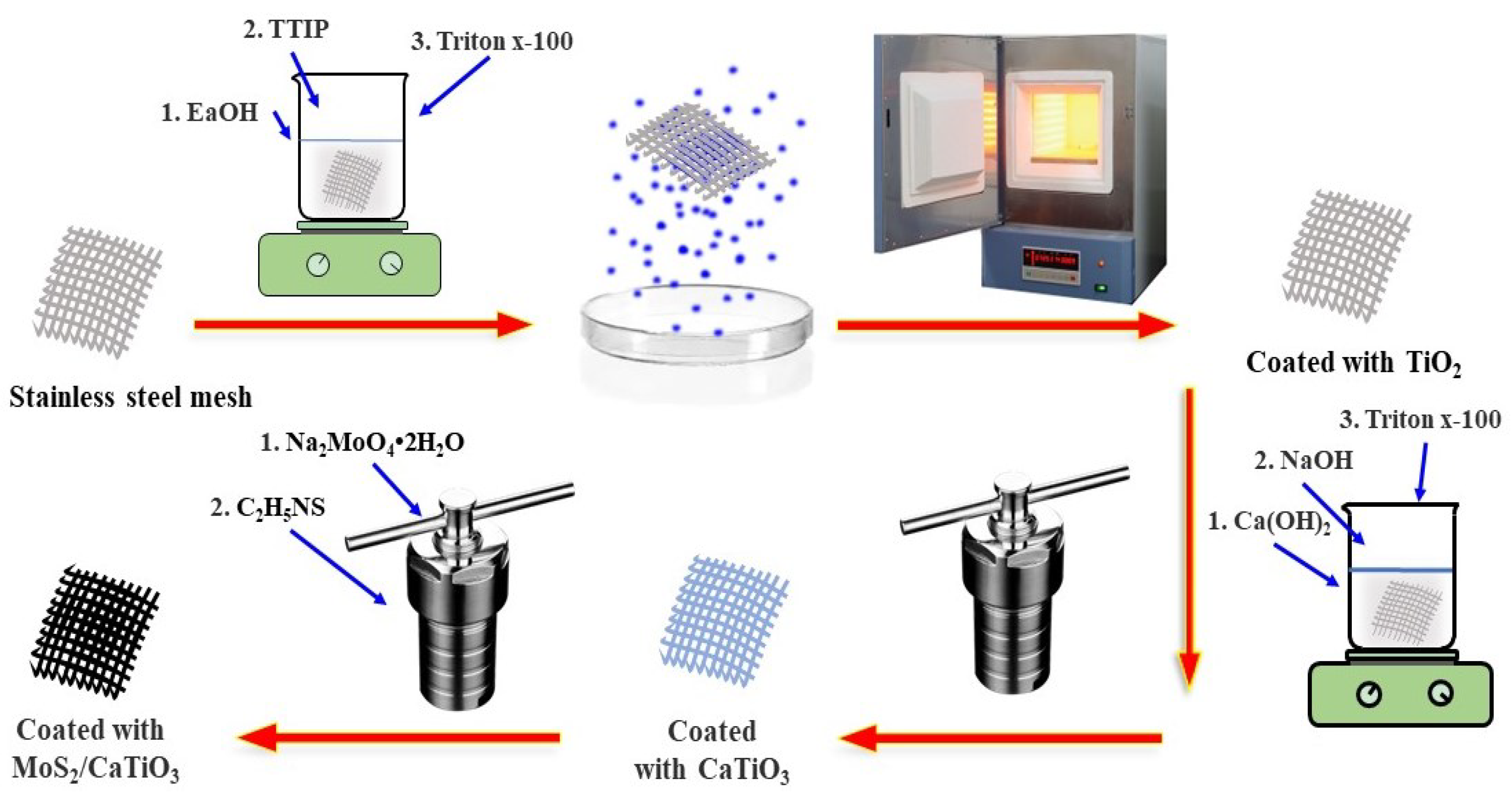 Nanomaterials 13 00636 sch001