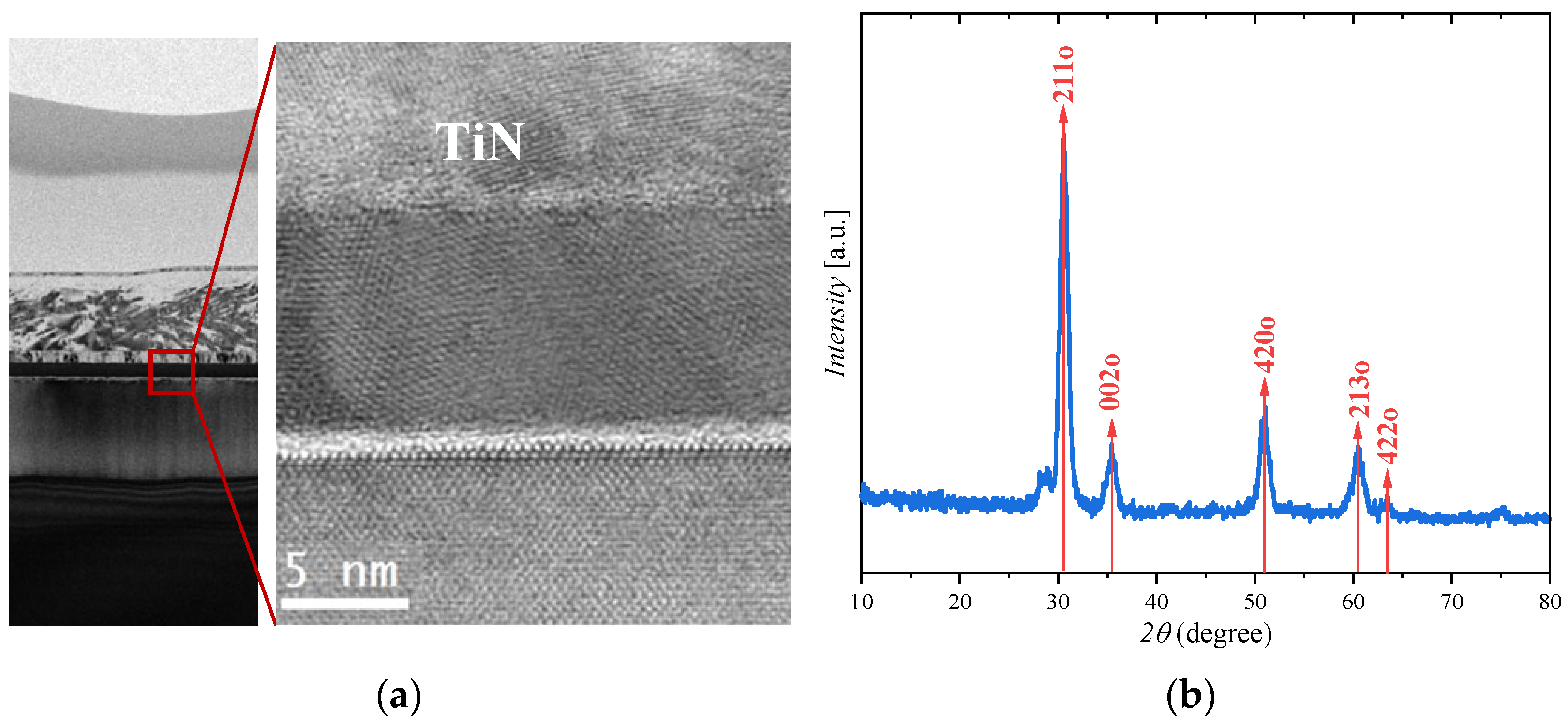 Nanomaterials 13 00638 g002