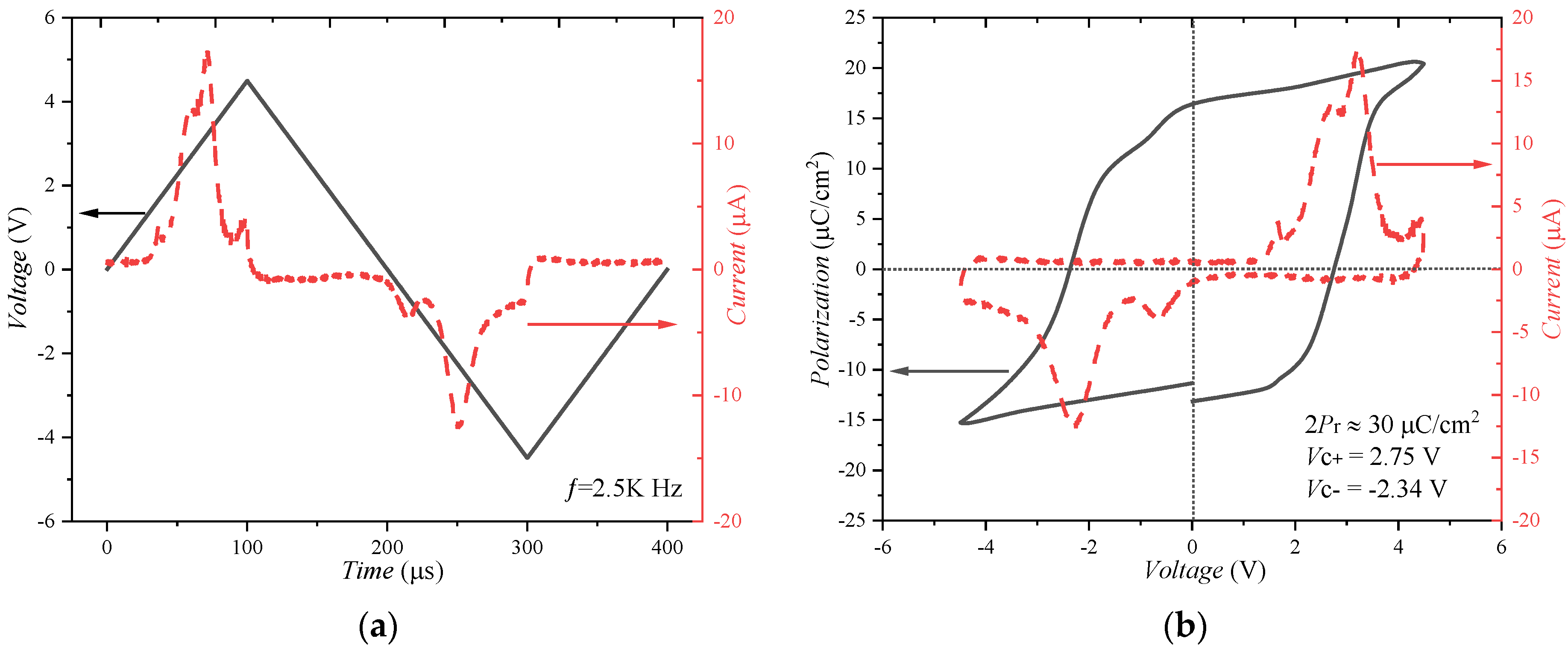 Nanomaterials 13 00638 g010