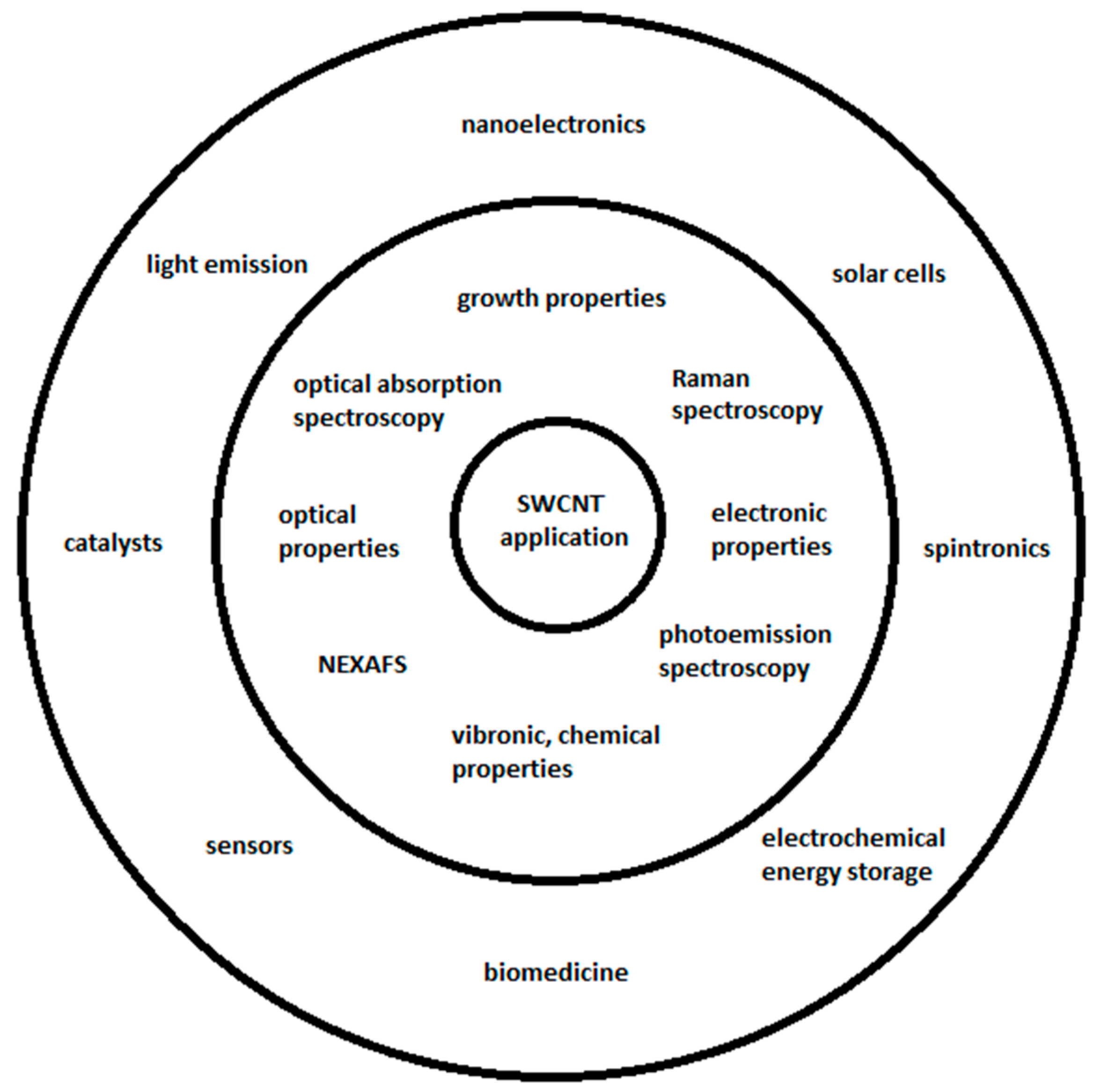Nanomaterials 13 00640 g001