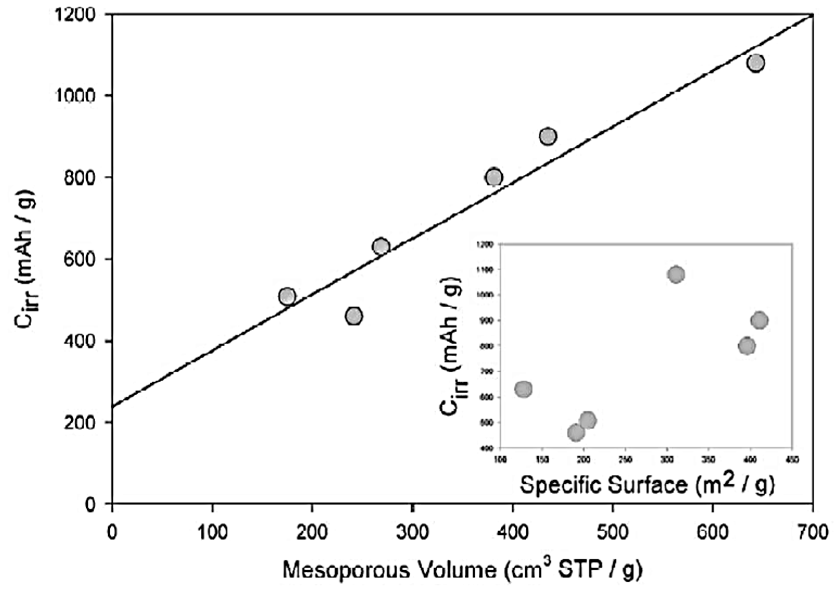 Nanomaterials 13 00640 g003