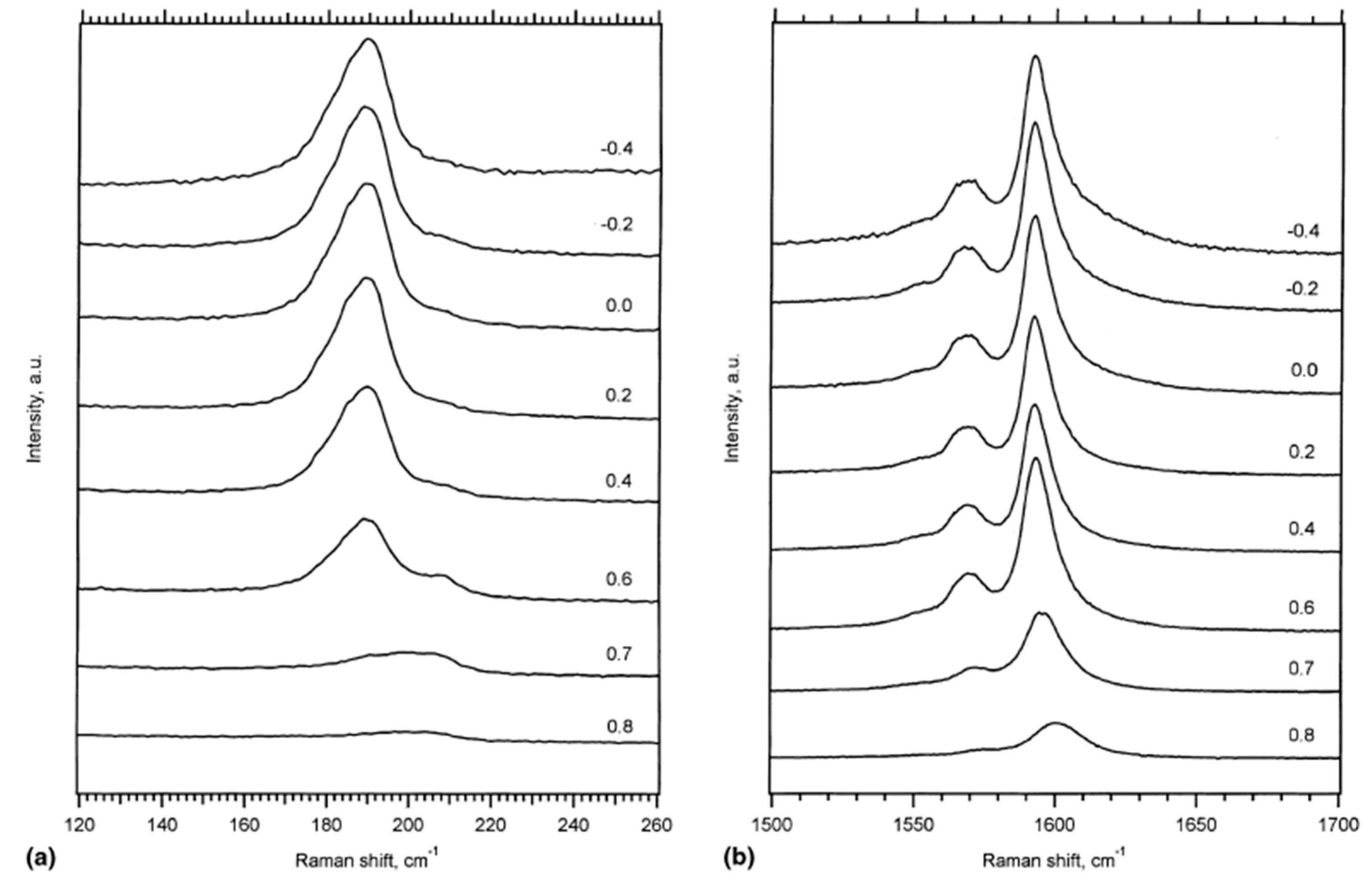 Nanomaterials 13 00640 g005