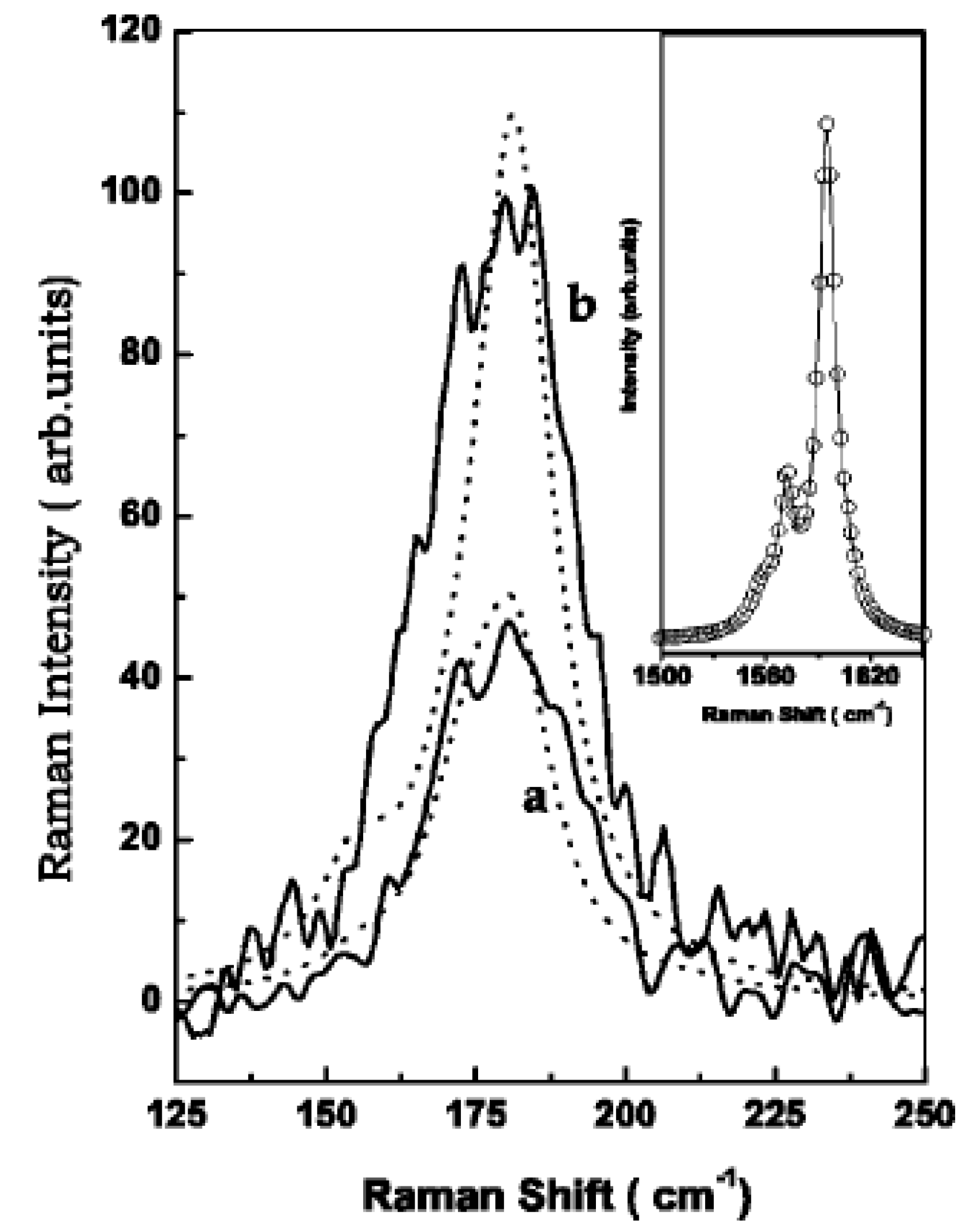 Nanomaterials 13 00640 g006