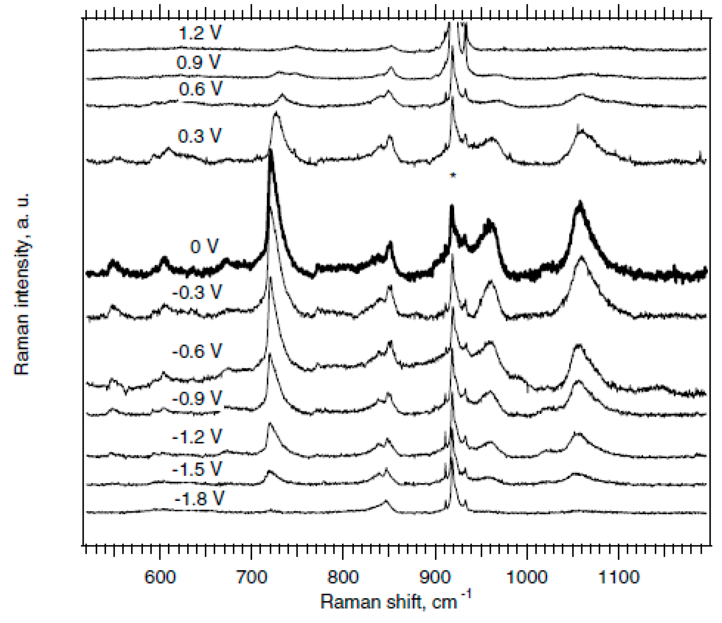 Nanomaterials 13 00640 g007