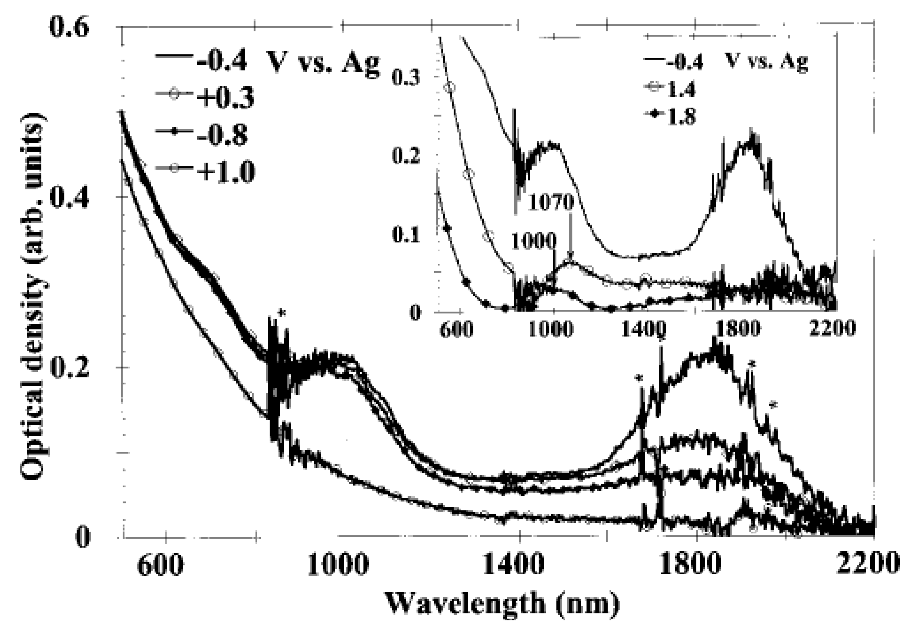Nanomaterials 13 00640 g009