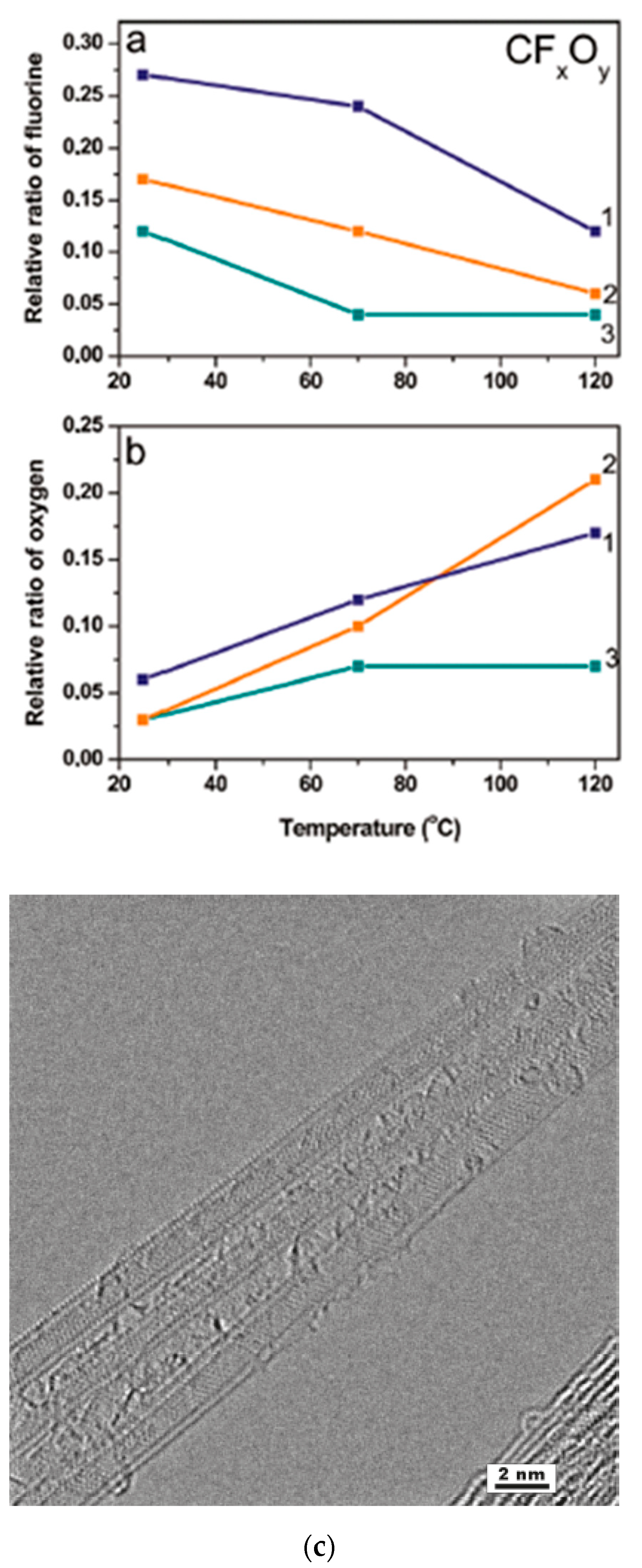 Nanomaterials 13 00640 g013