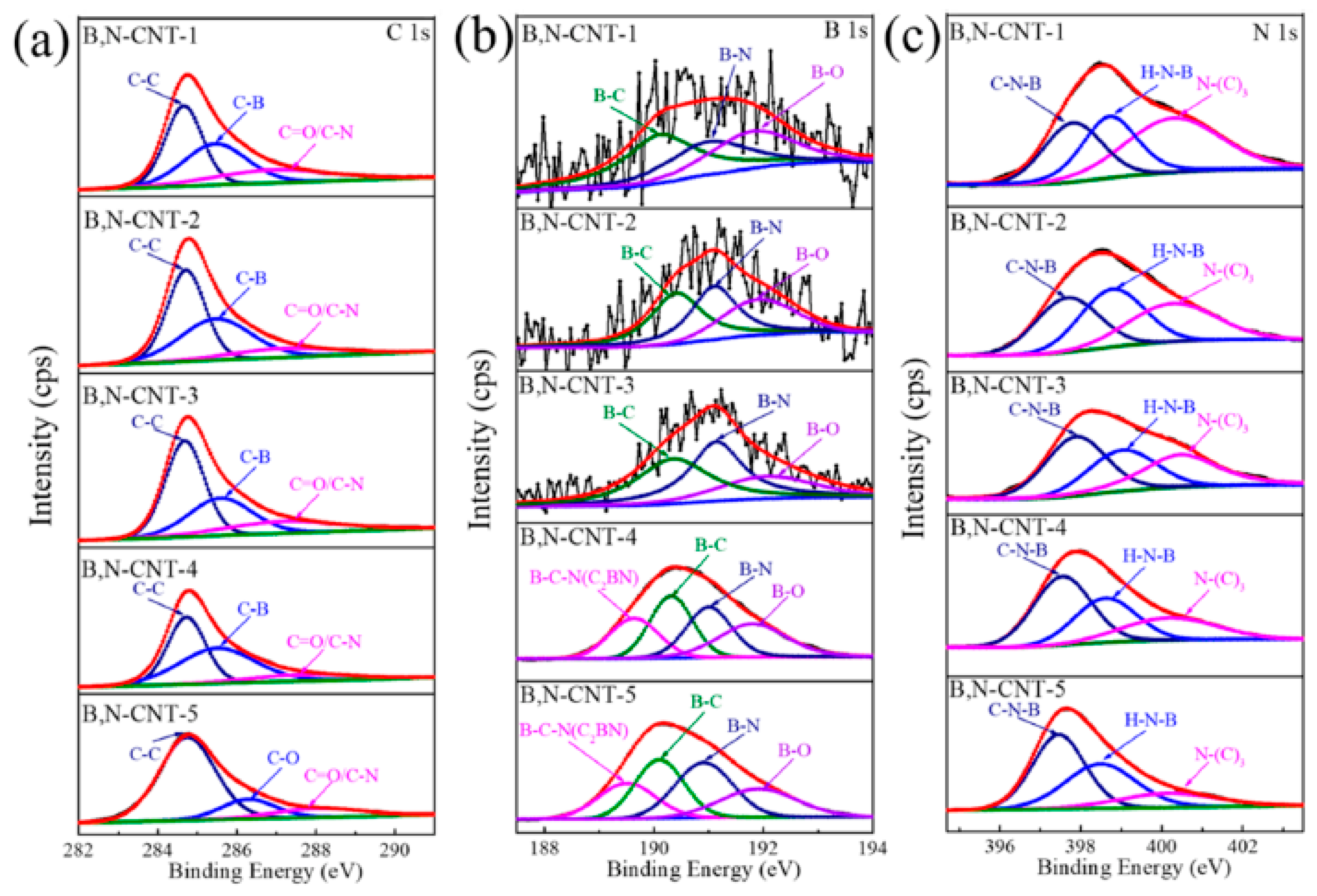 Nanomaterials 13 00640 g016