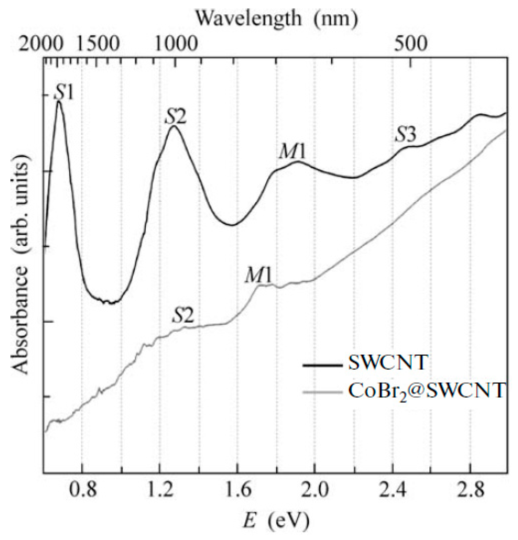 Nanomaterials 13 00640 g017