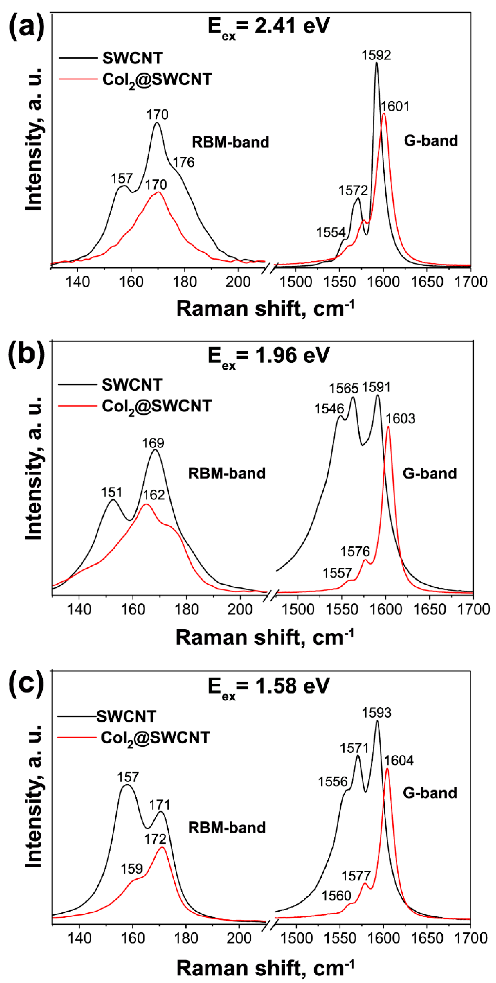 Nanomaterials 13 00640 g018