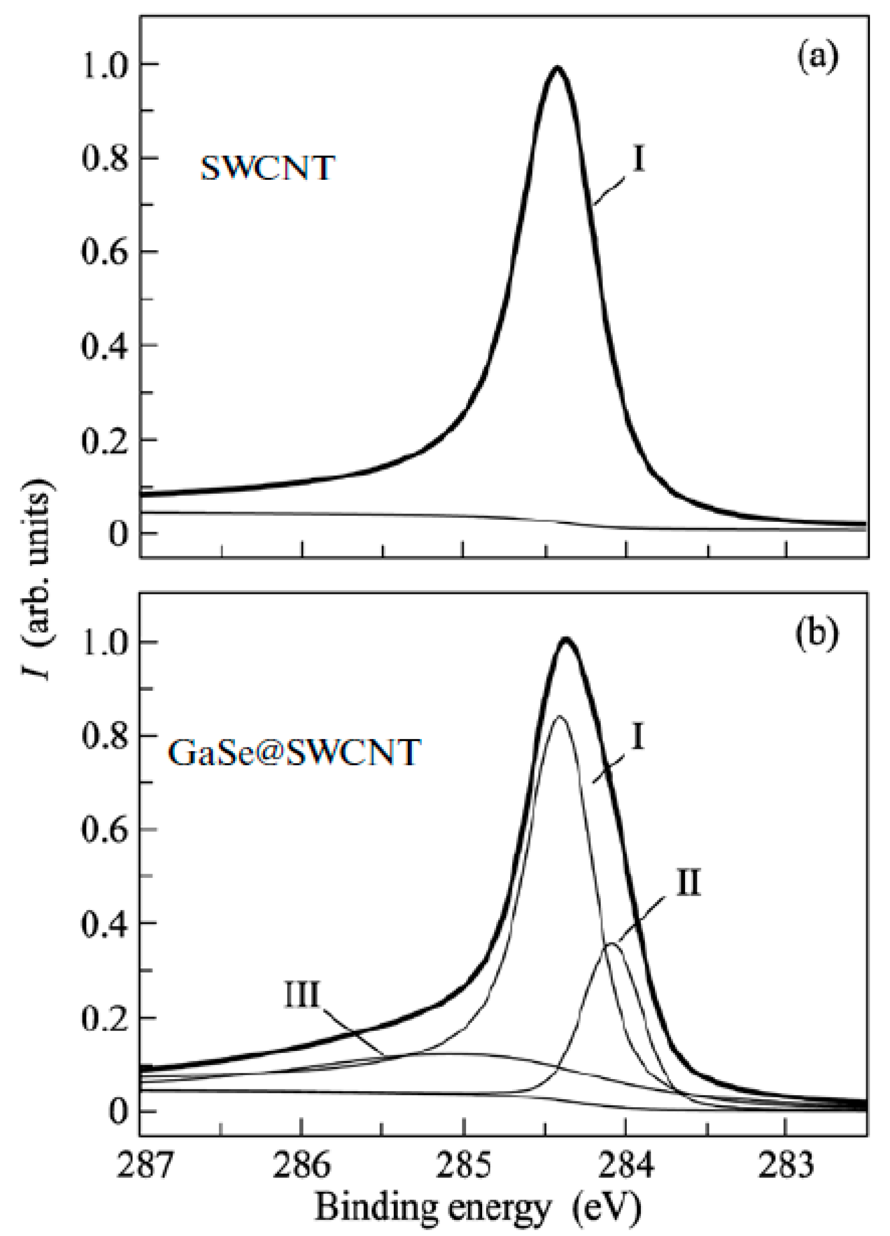 Nanomaterials 13 00640 g019
