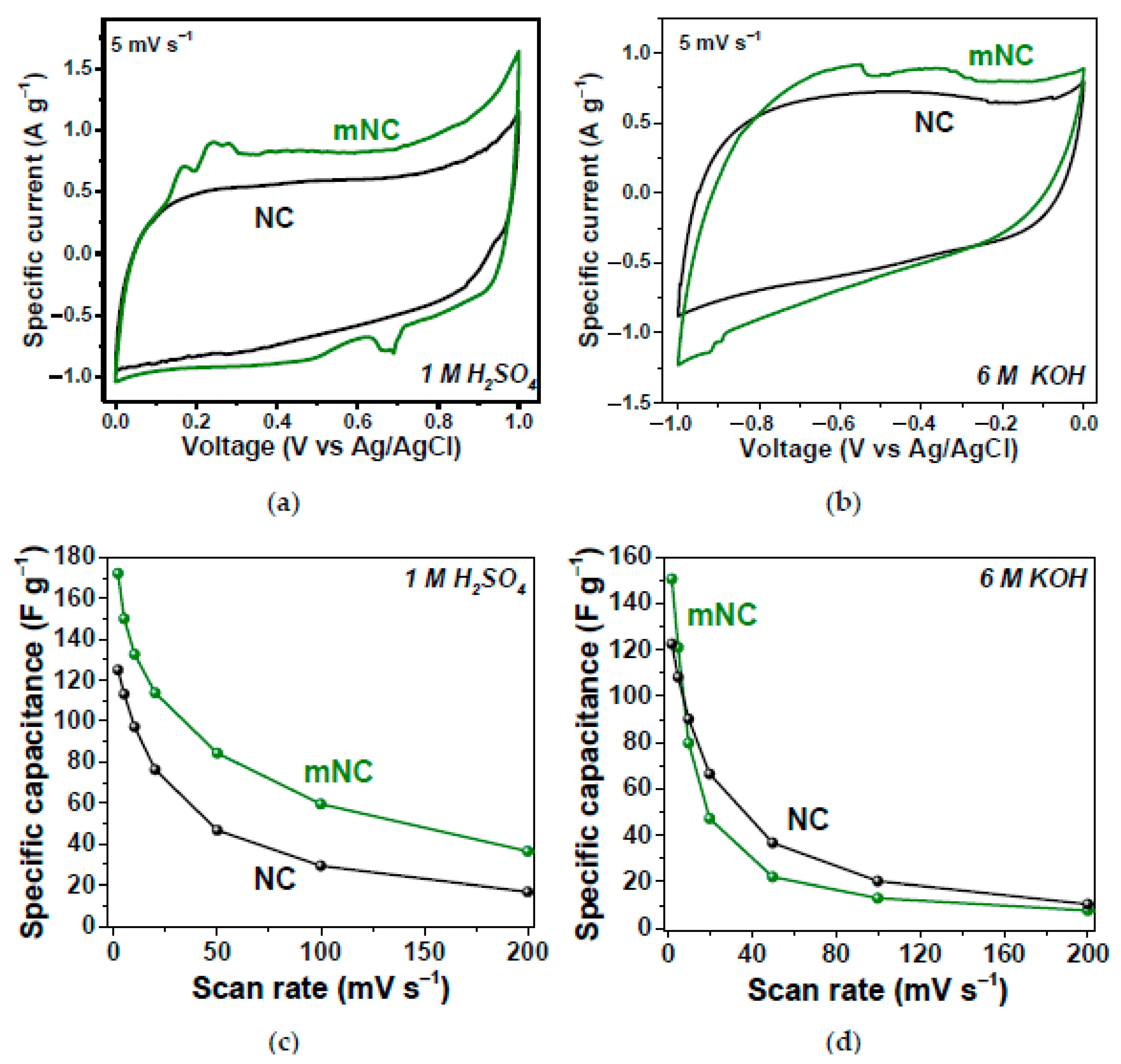 Nanomaterials 13 00640 g024