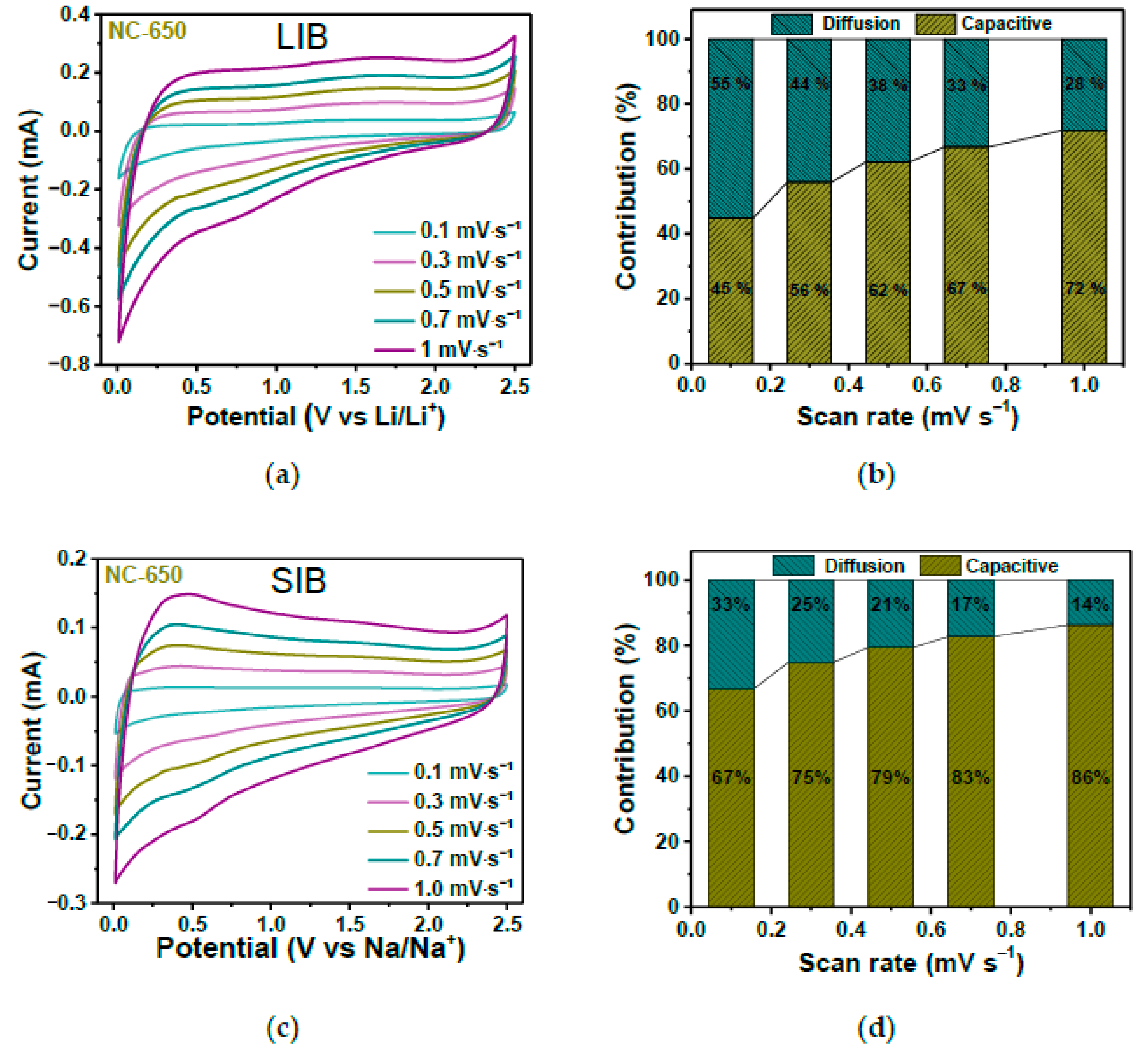 Nanomaterials 13 00640 g026