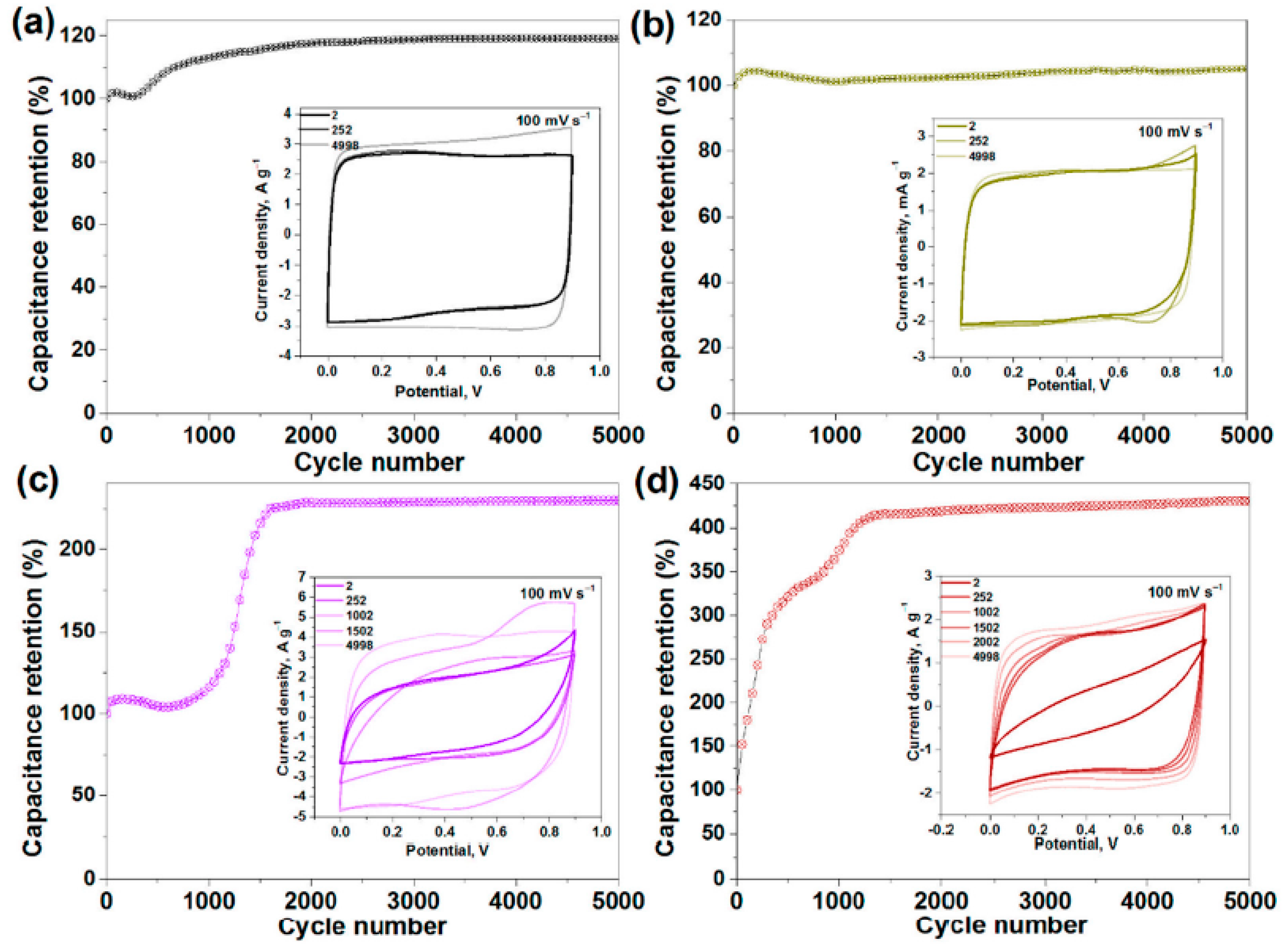Nanomaterials 13 00640 g028