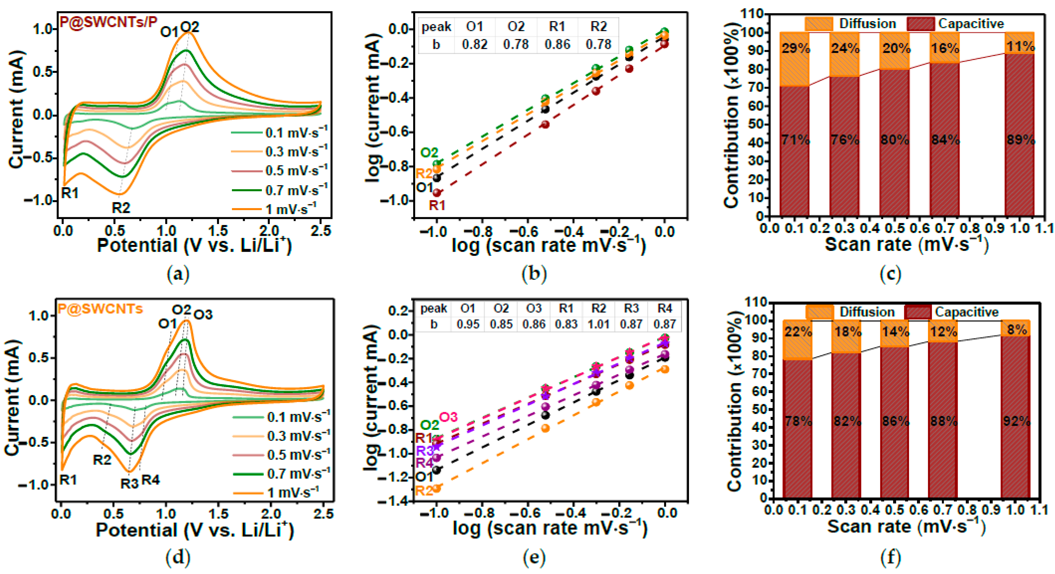 Nanomaterials 13 00640 g029