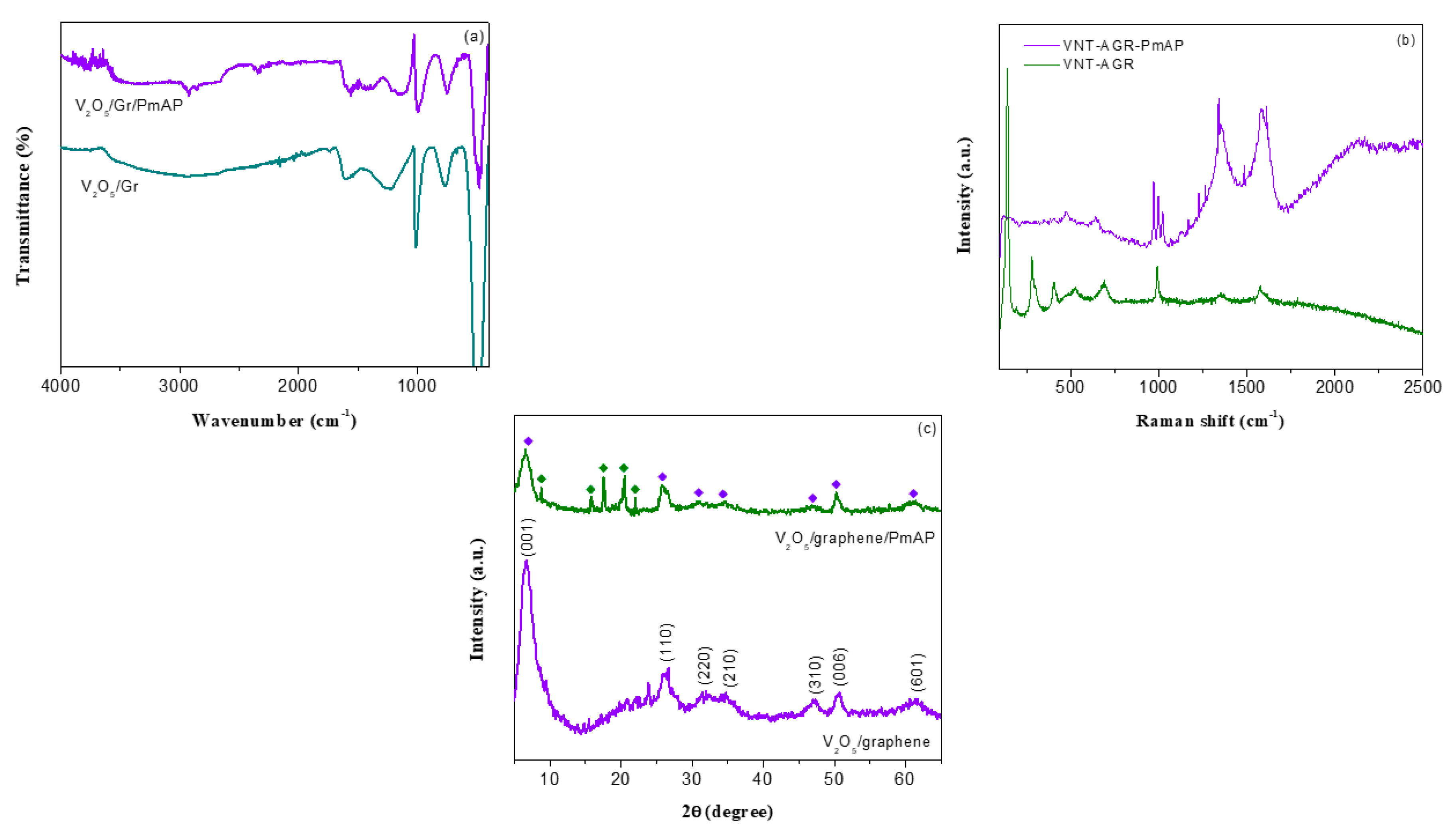 Nanomaterials 13 00642 g001
