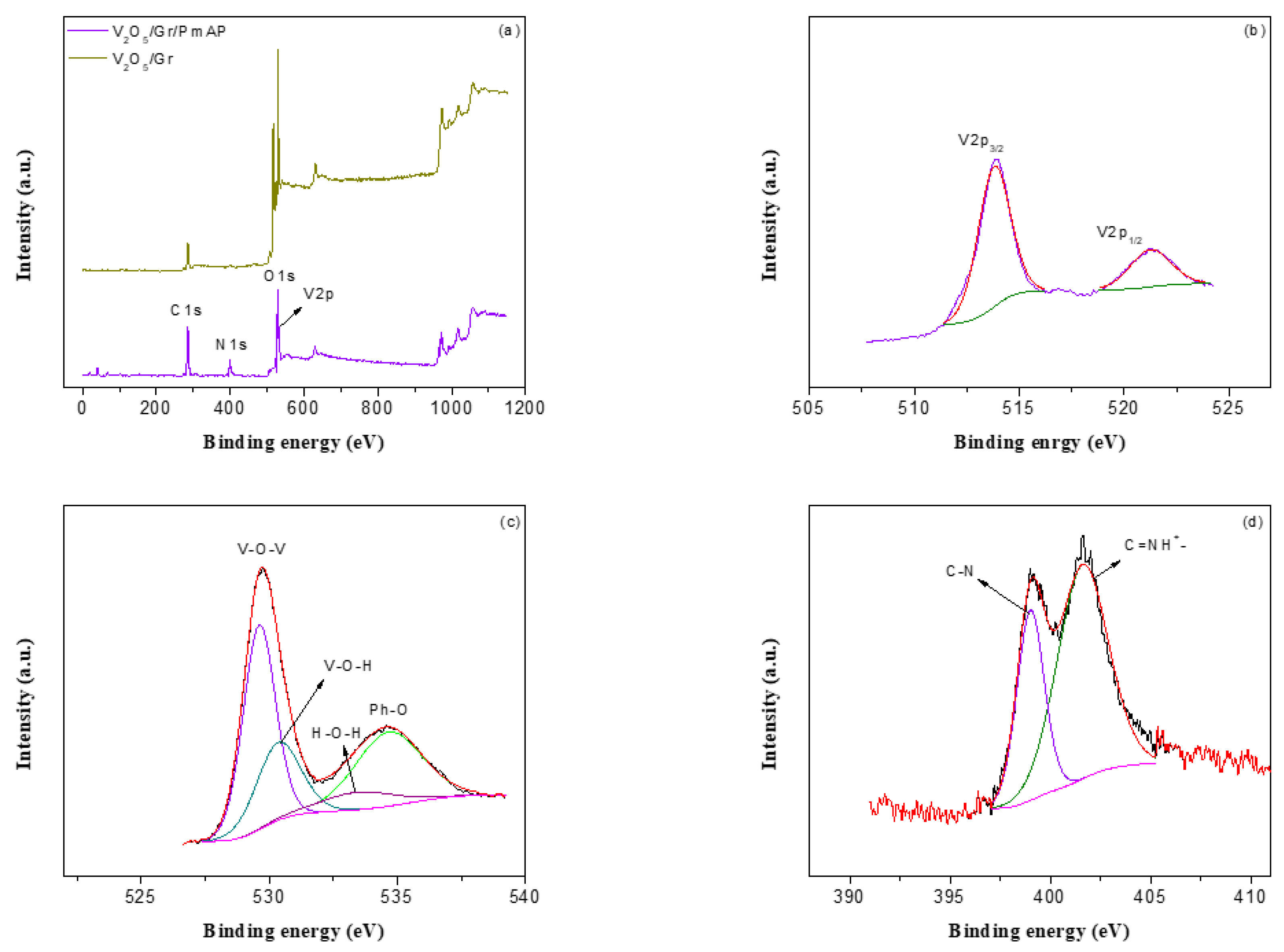 Nanomaterials 13 00642 g002