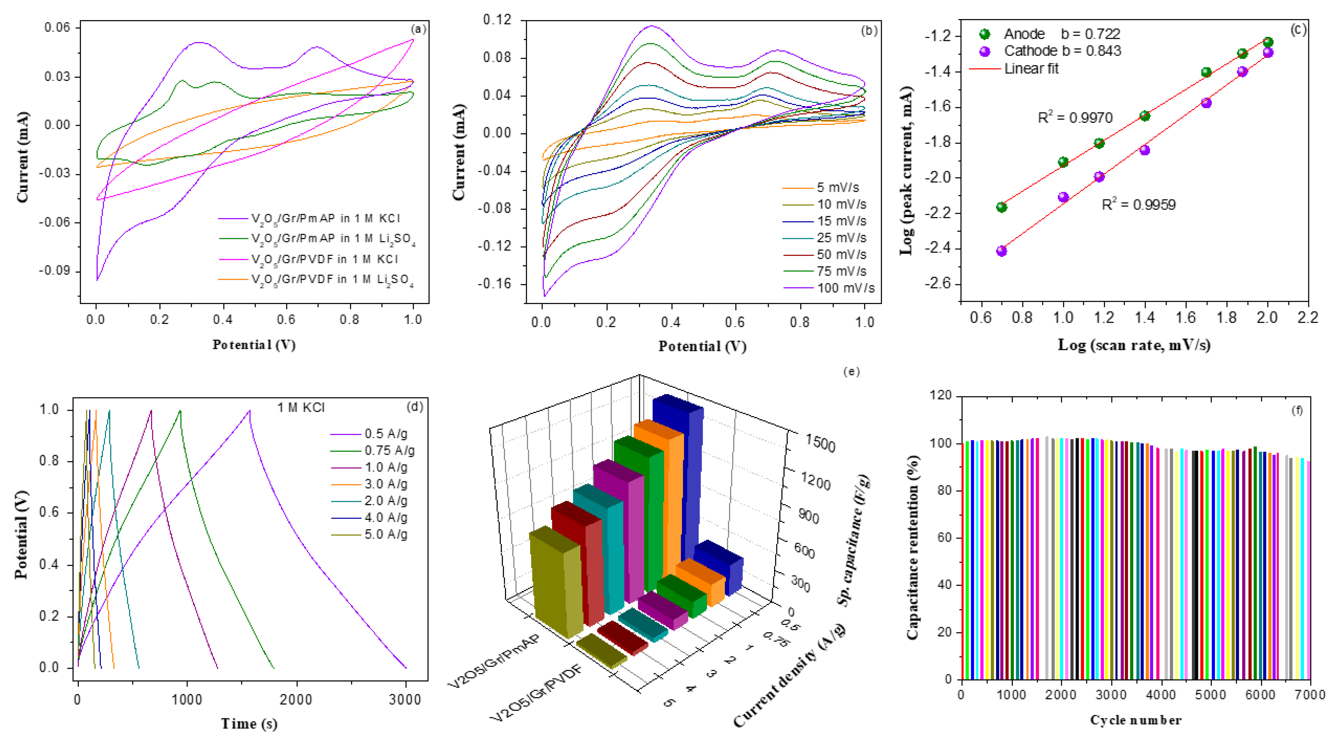 Nanomaterials 13 00642 g004