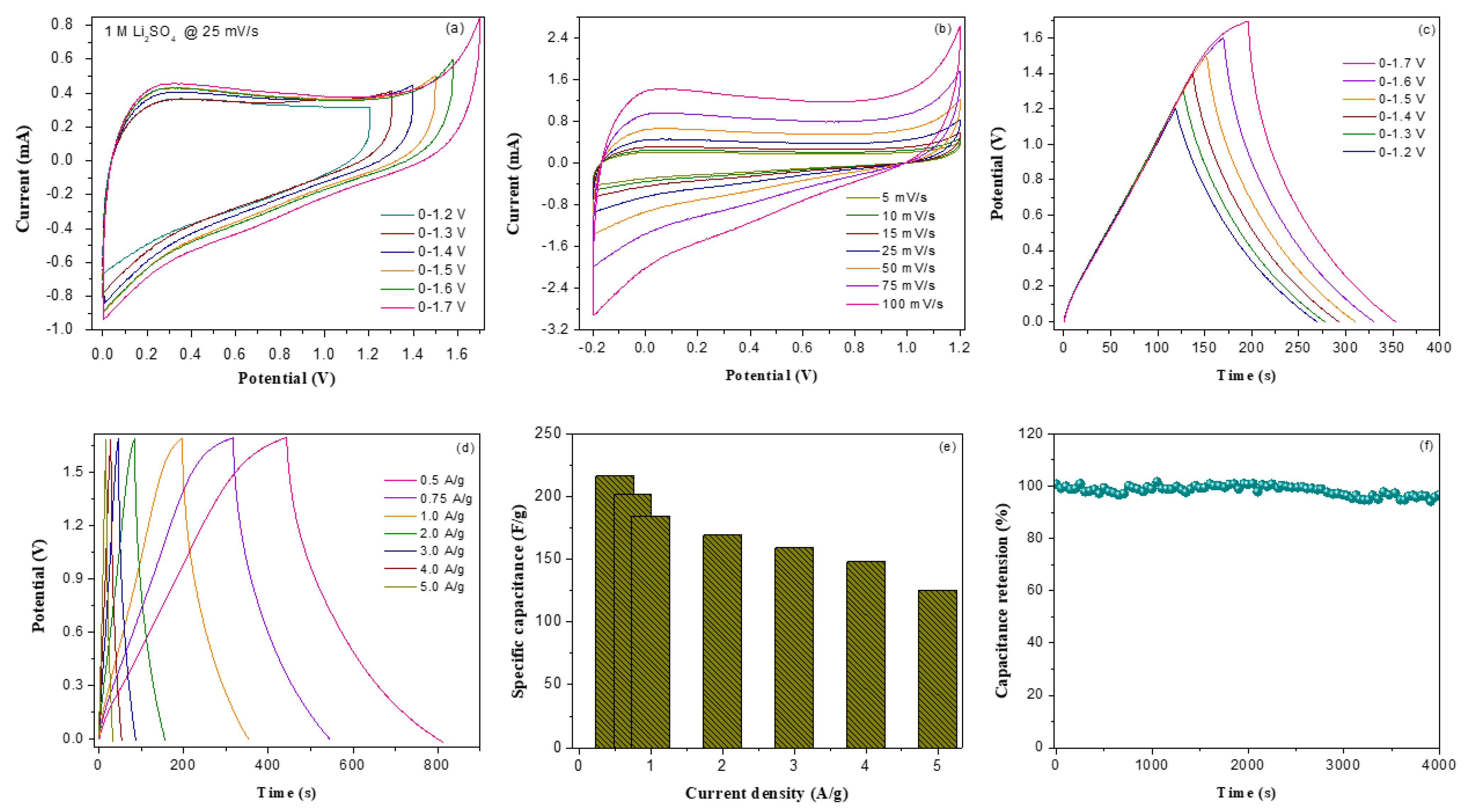 Nanomaterials 13 00642 g007