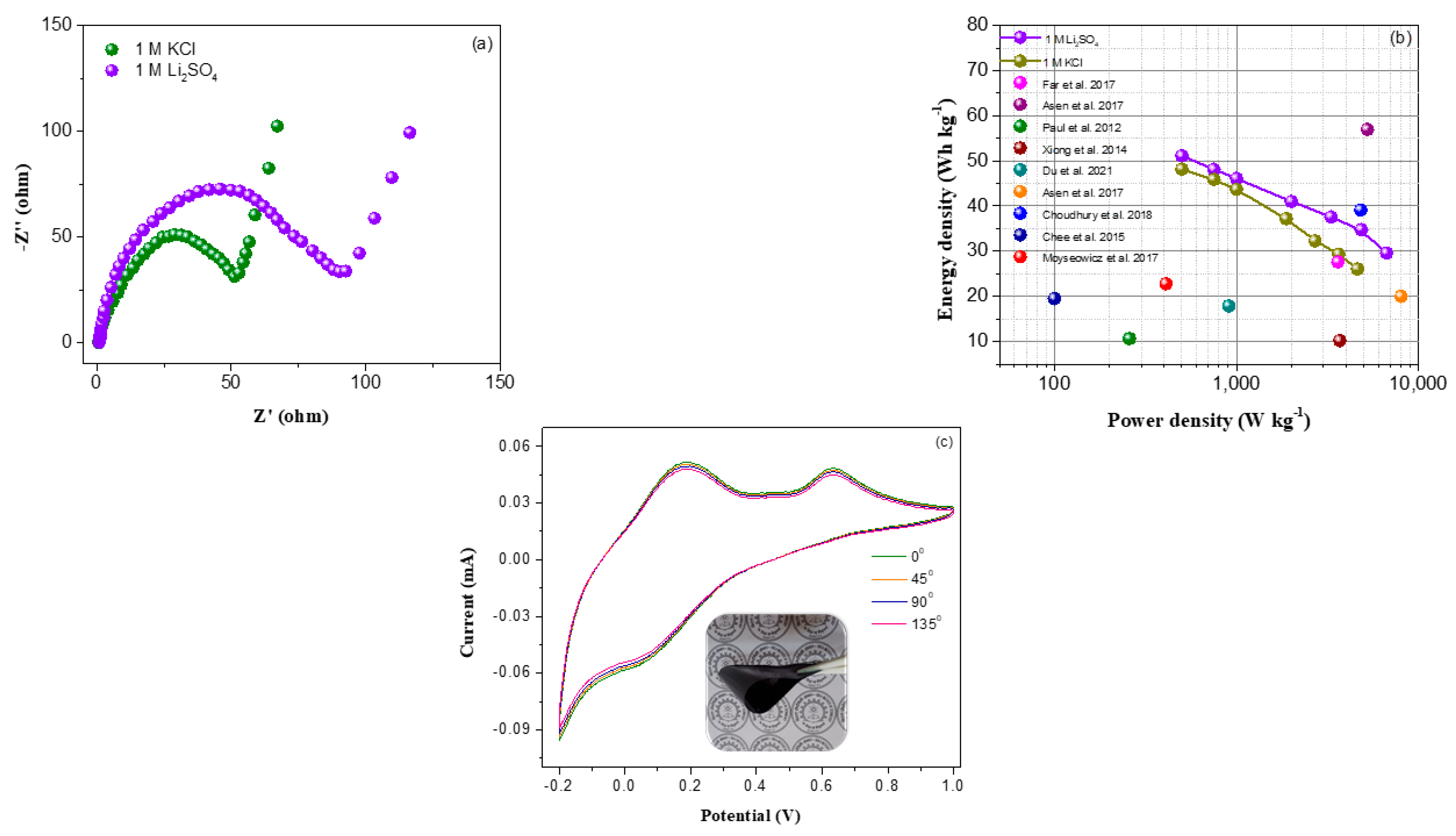 Nanomaterials 13 00642 g008