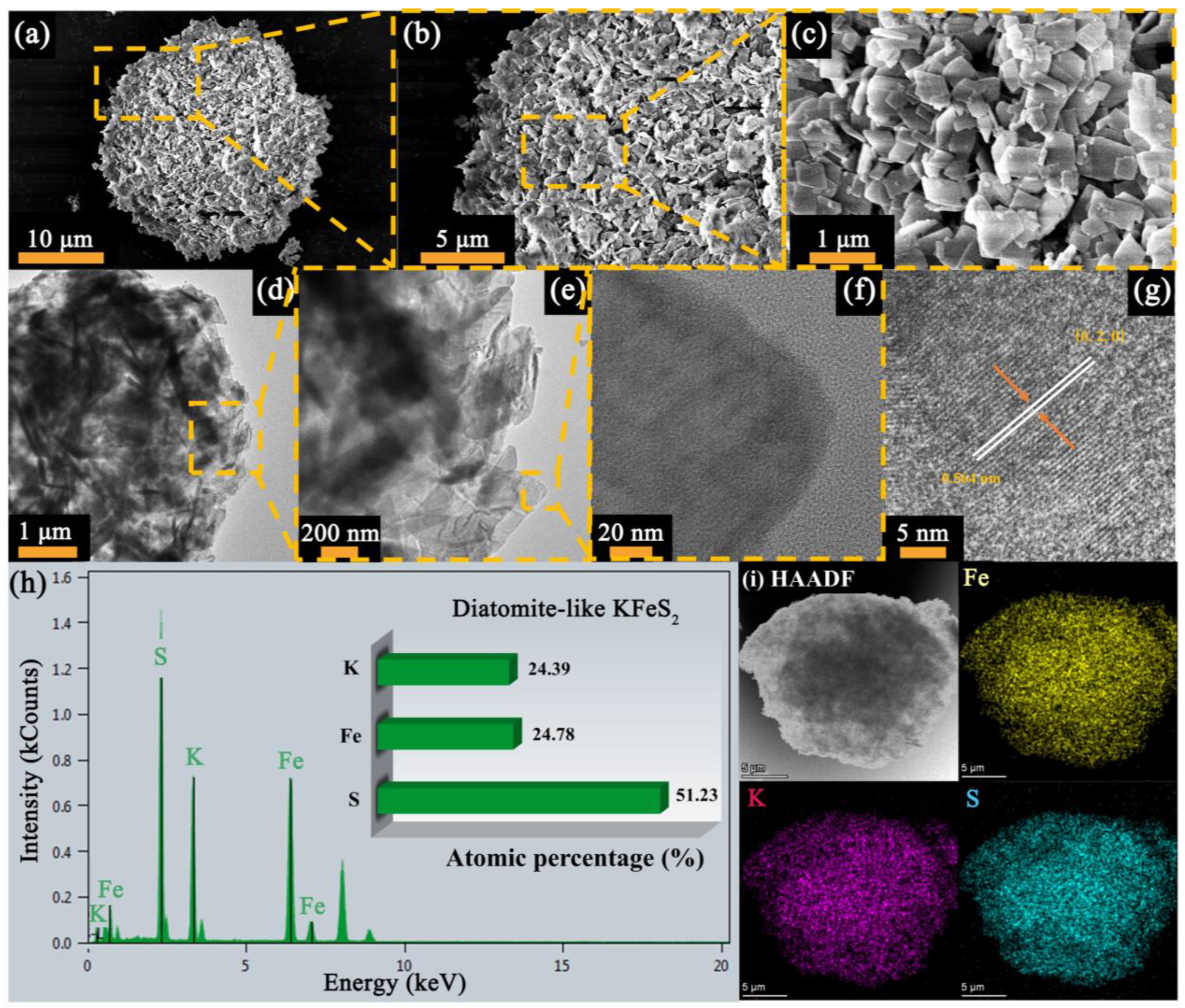 Nanomaterials 13 00643 g001 Nanomaterials 13 00643 g001