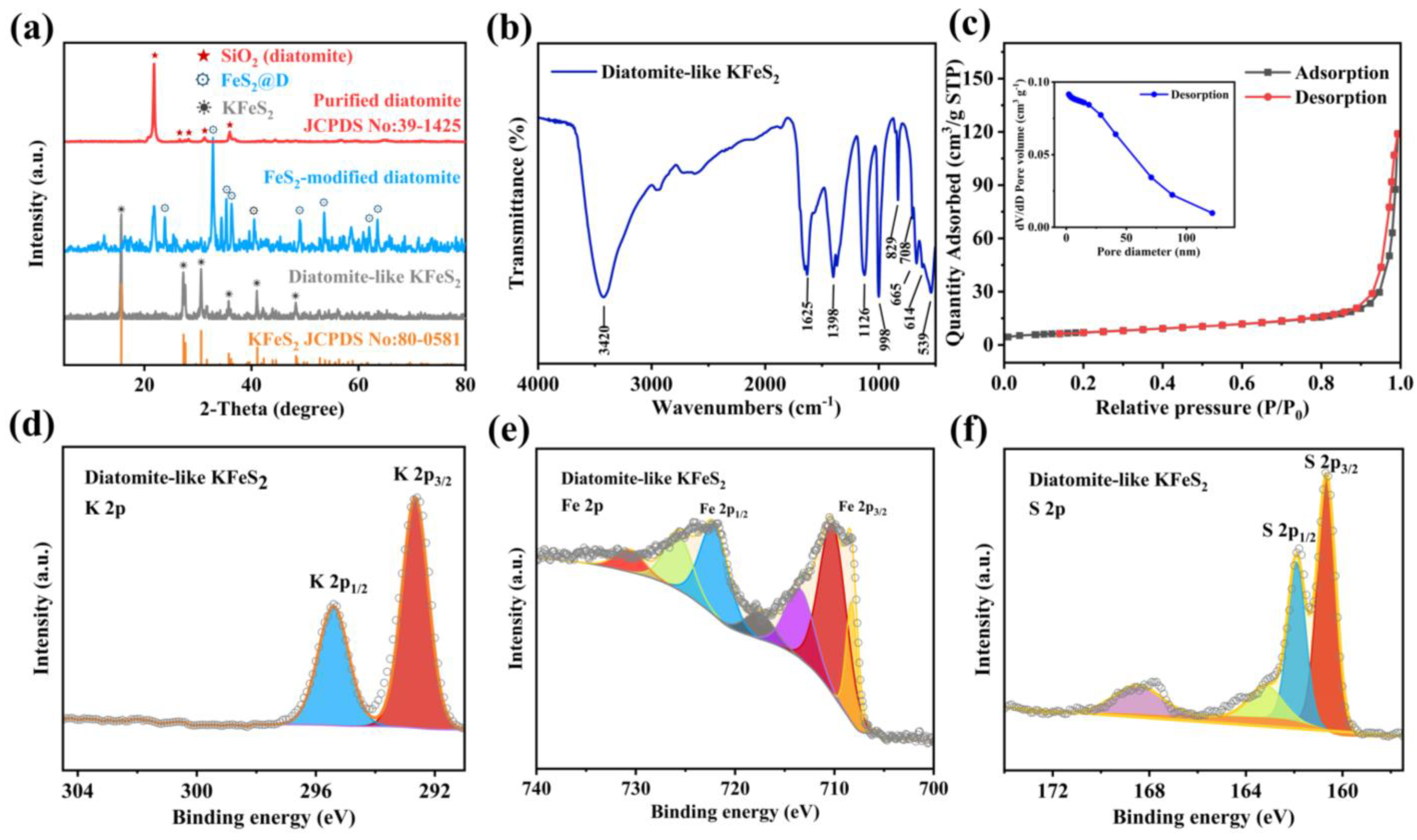Nanomaterials 13 00643 g002 Nanomaterials 13 00643 g002
