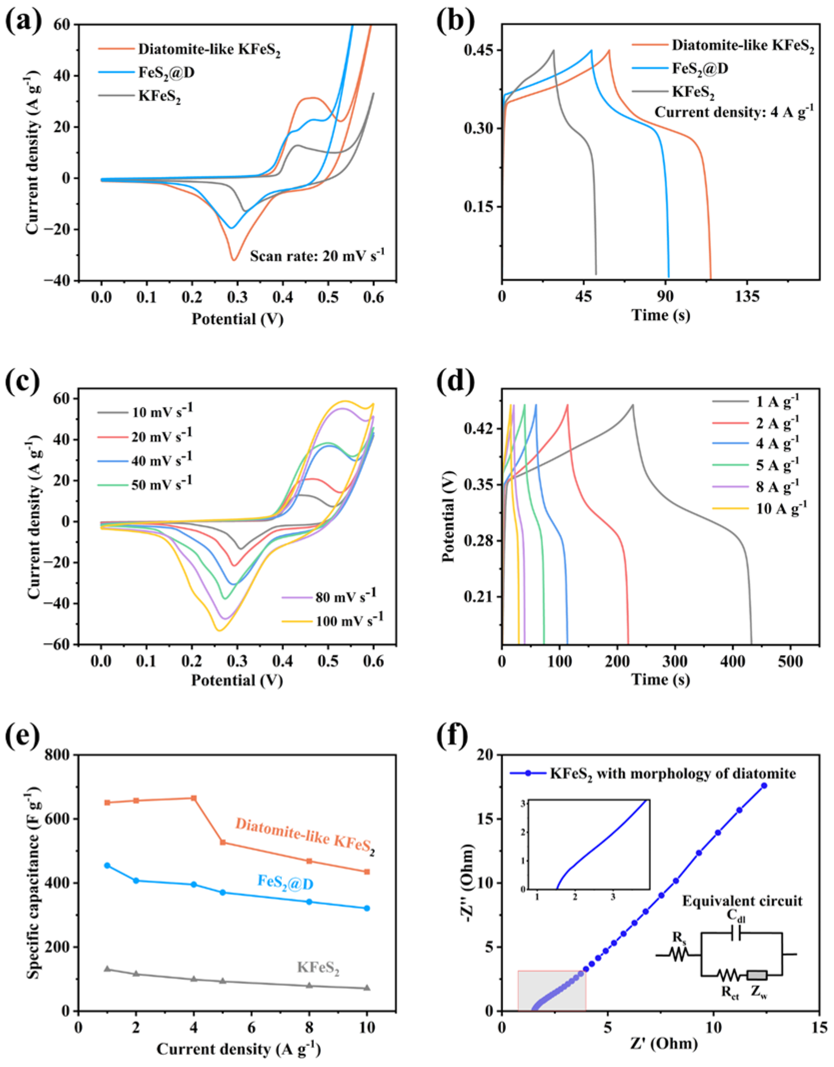 Nanomaterials 13 00643 g003 Nanomaterials 13 00643 g003