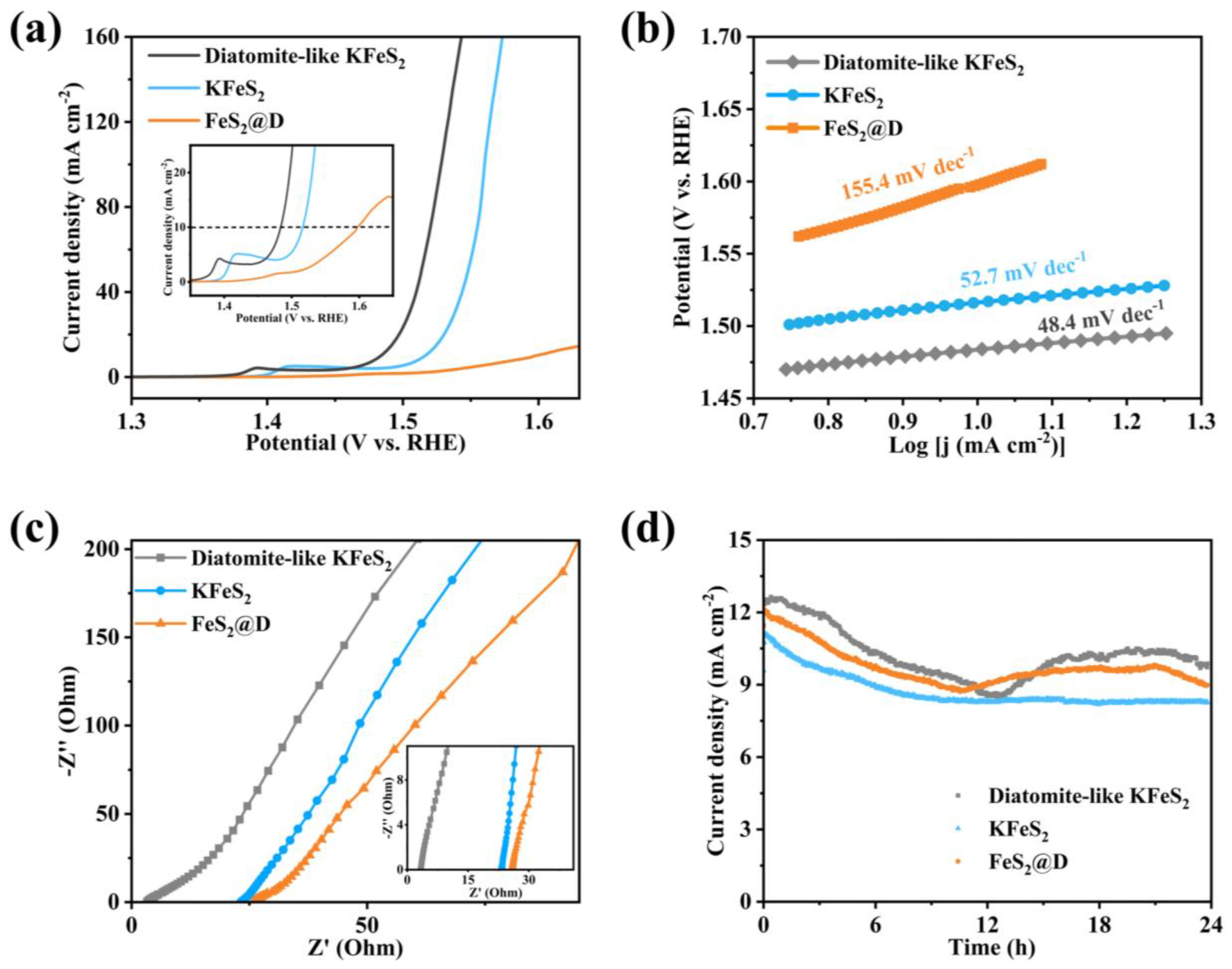 Nanomaterials 13 00643 g004 Nanomaterials 13 00643 g004