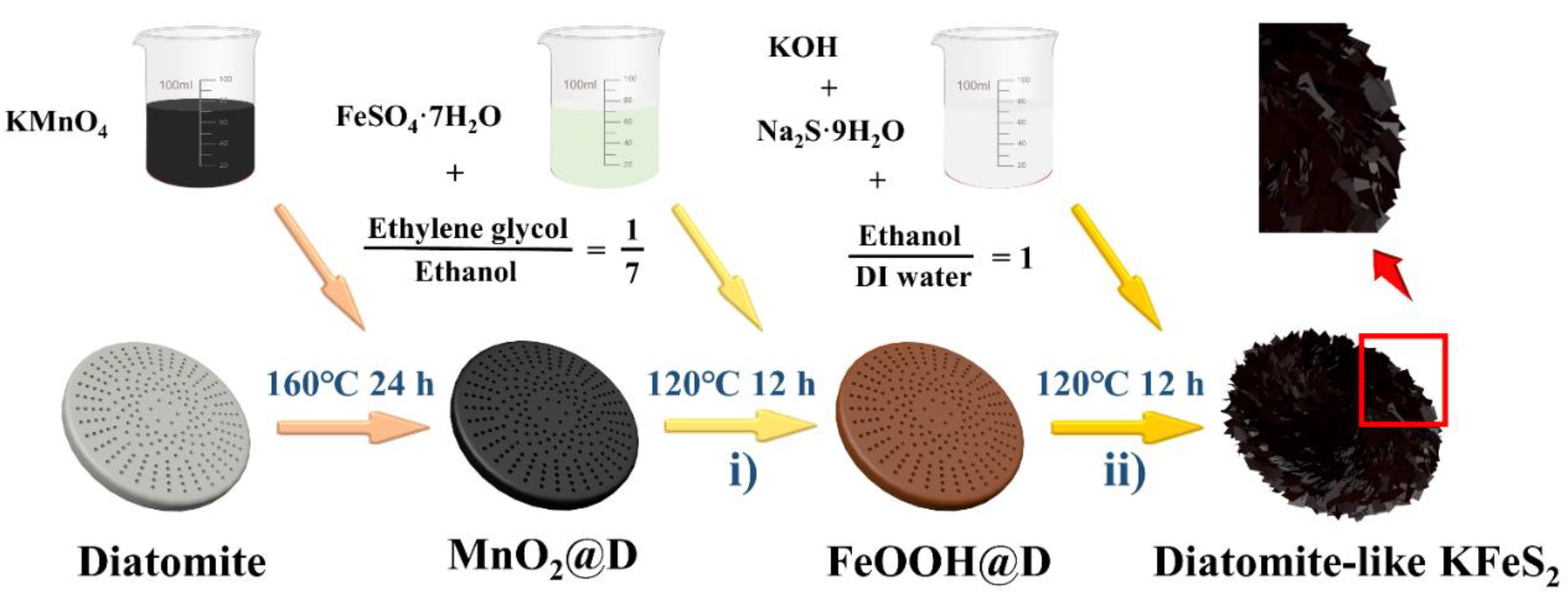 Nanomaterials 13 00643 sch001 Nanomaterials 13 00643 sch001