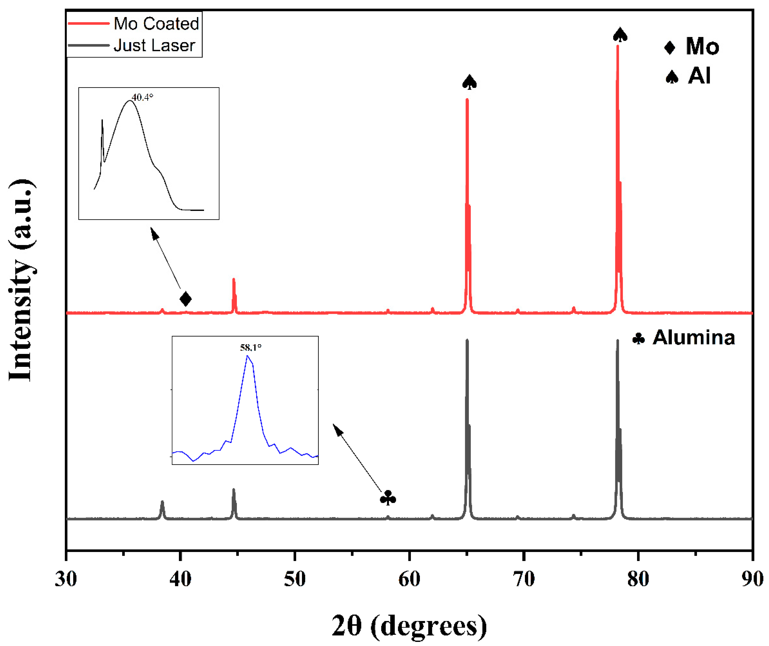 Nanomaterials 13 00644 g002