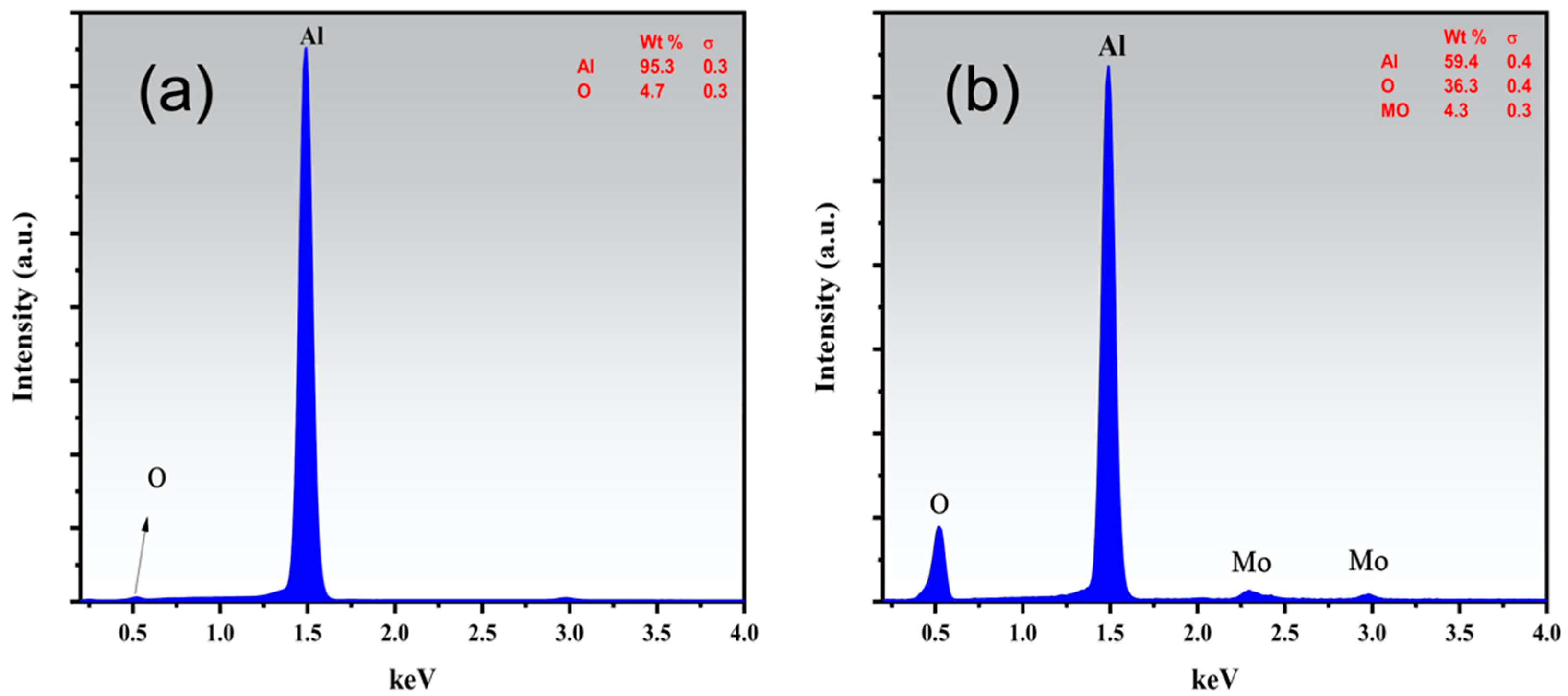 Nanomaterials 13 00644 g005