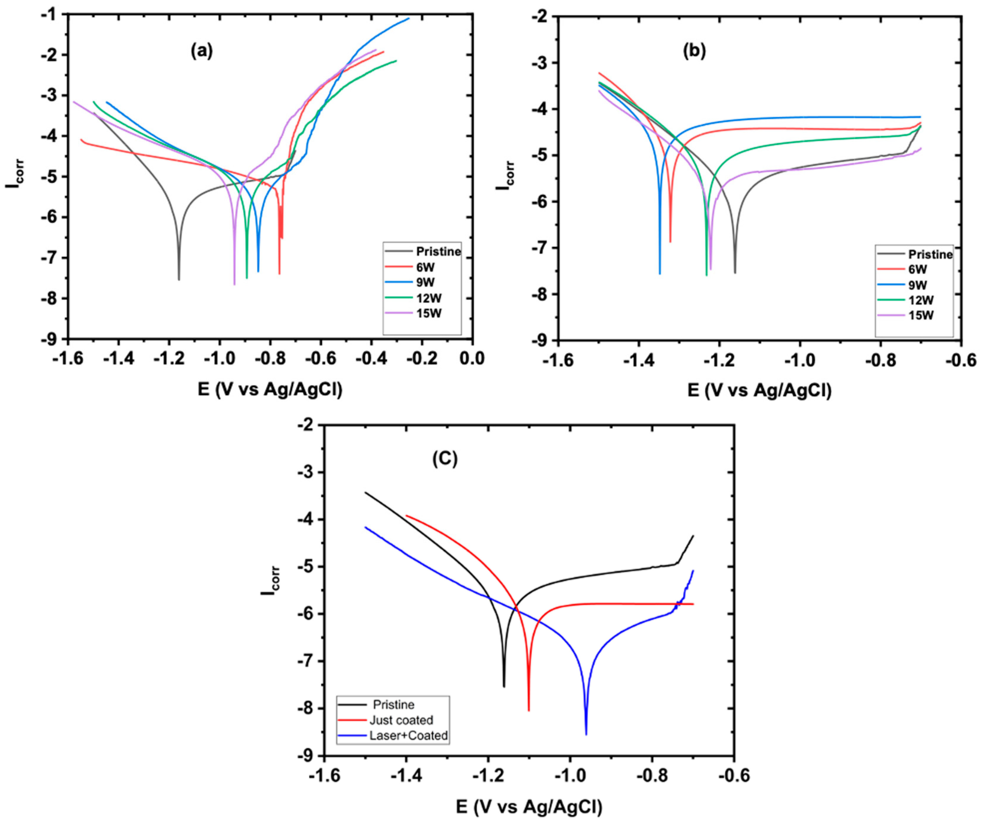 Nanomaterials 13 00644 g008
