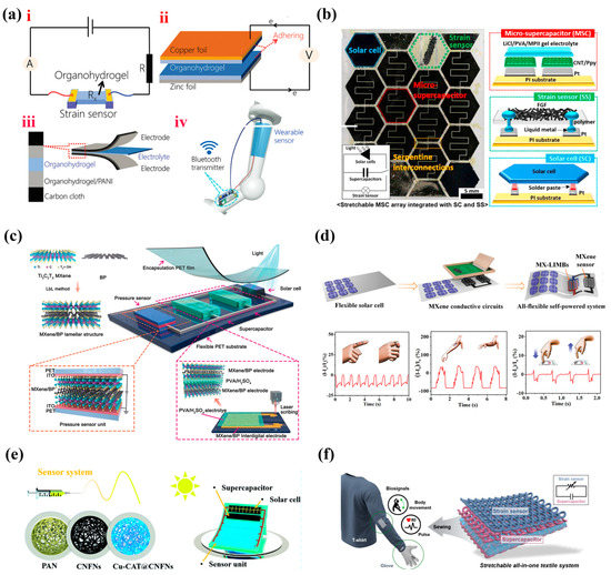 Nanomaterials 13 00645 g002 550