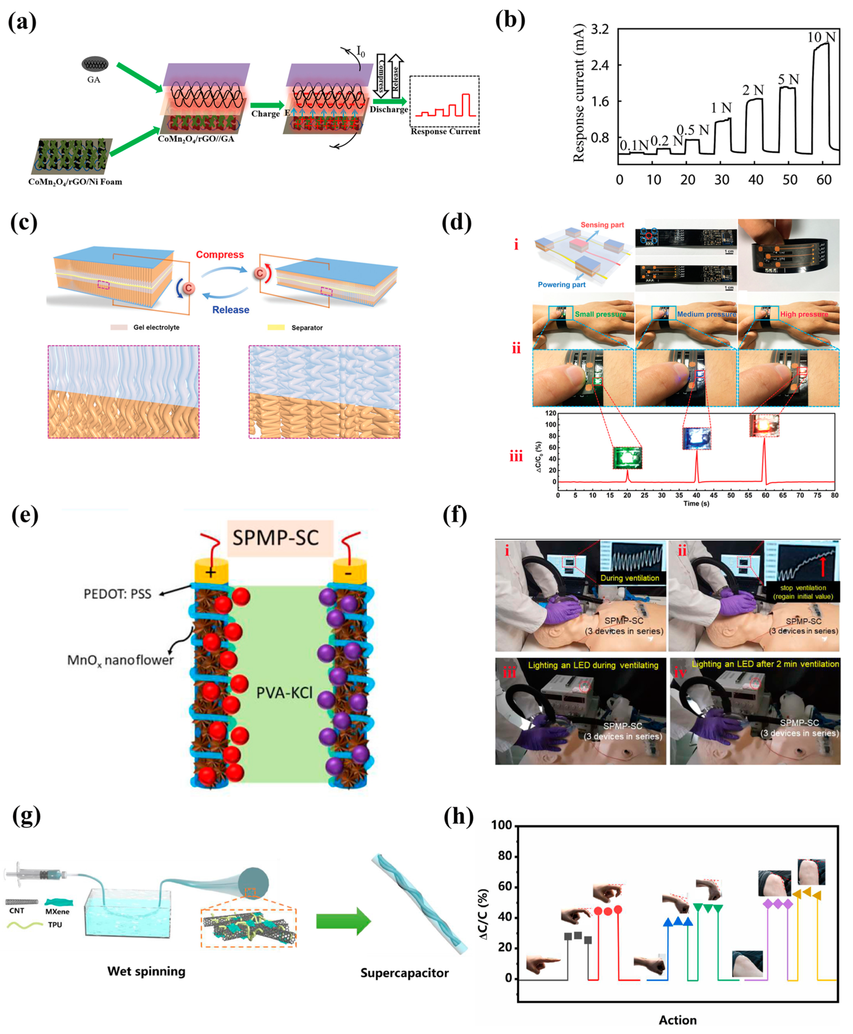 Nanomaterials 13 00645 g003